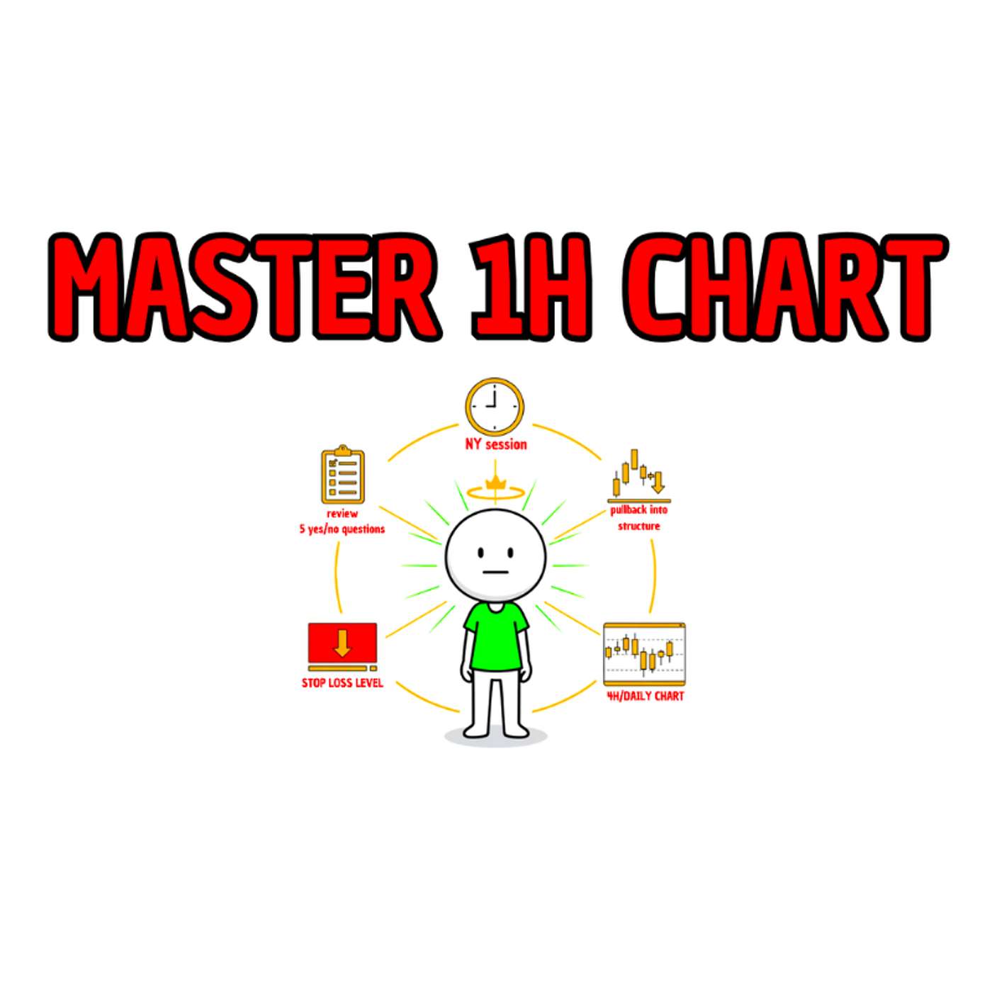 Master the 1-Hour Chart 5 Steps to Profitable Consistency episode artwork