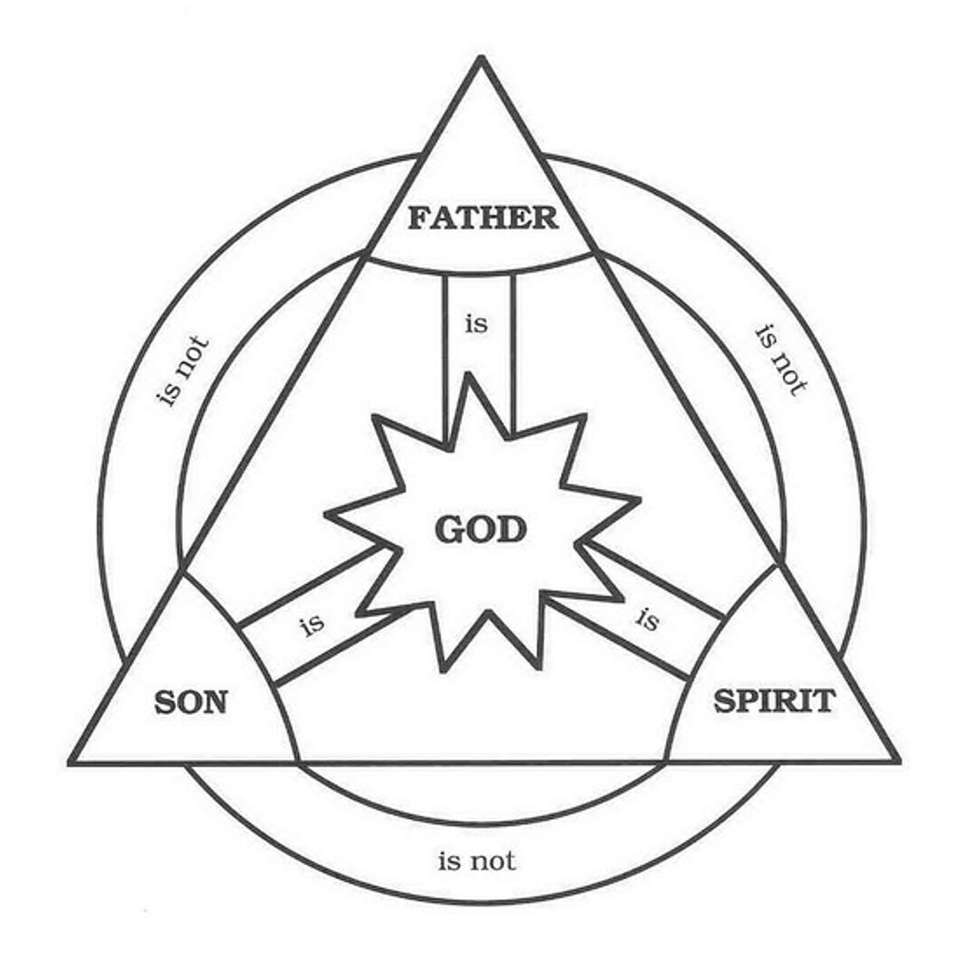 John 14 "The Spirit Brings All to Remembrance"