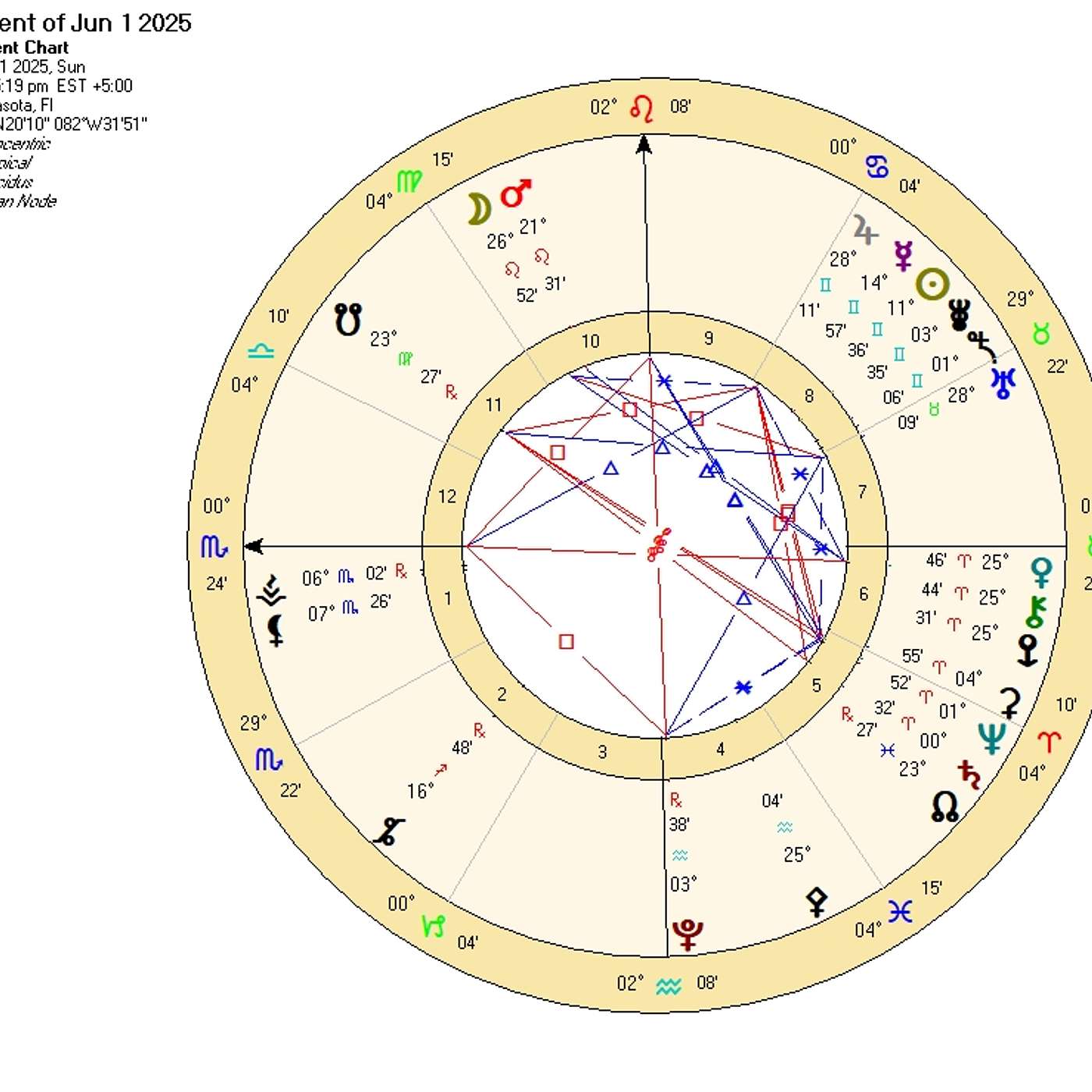 Scorpio June Astrology. JUPITER’S SIGN CHANGE BRINGS MAJOR SHIFTS FOR SCORPIO! (Horoscope Forecast)