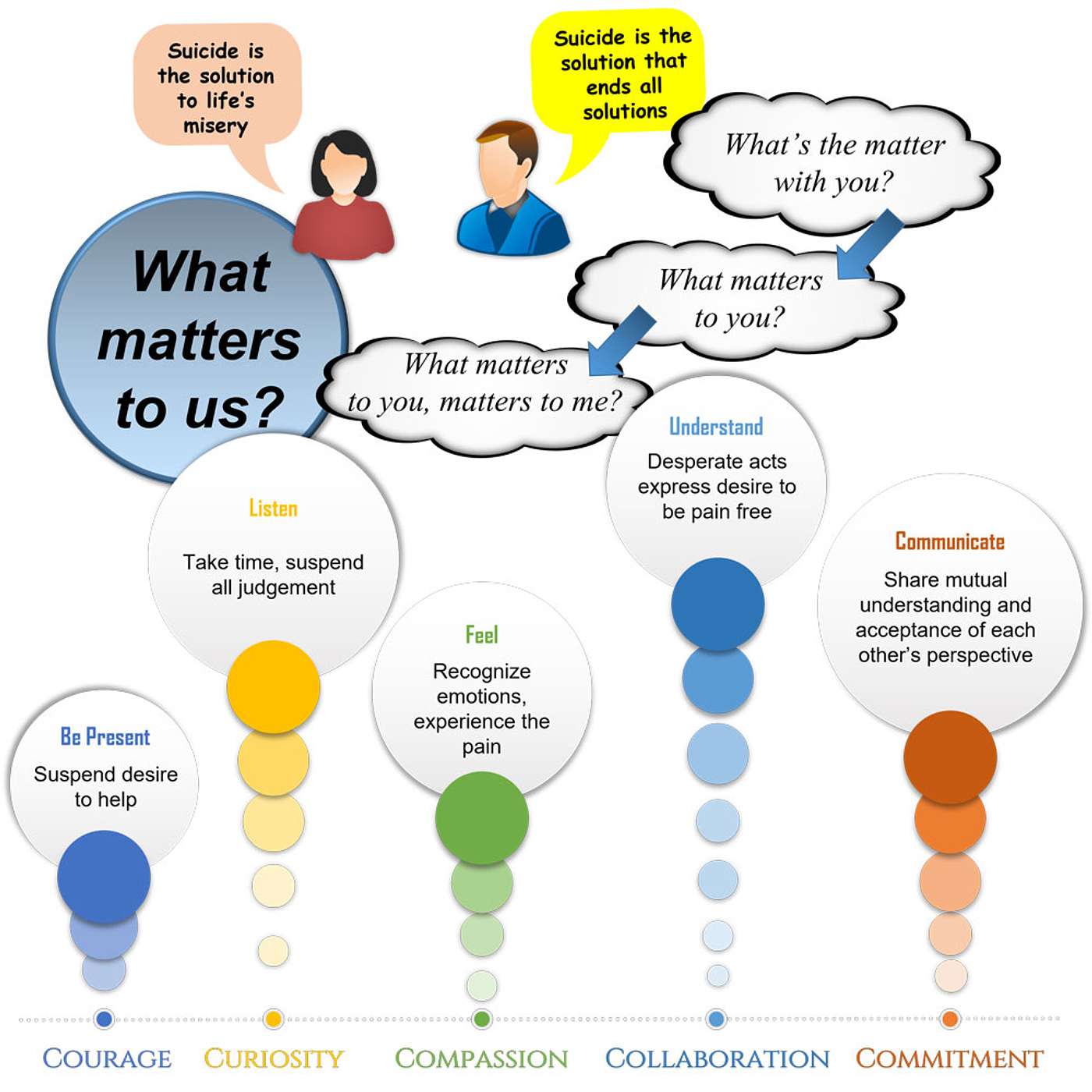 10 | Empathy in Action III - Values of Relational Safety