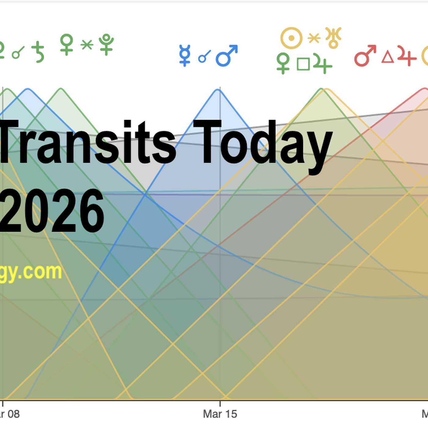 World Transits Today March 2026