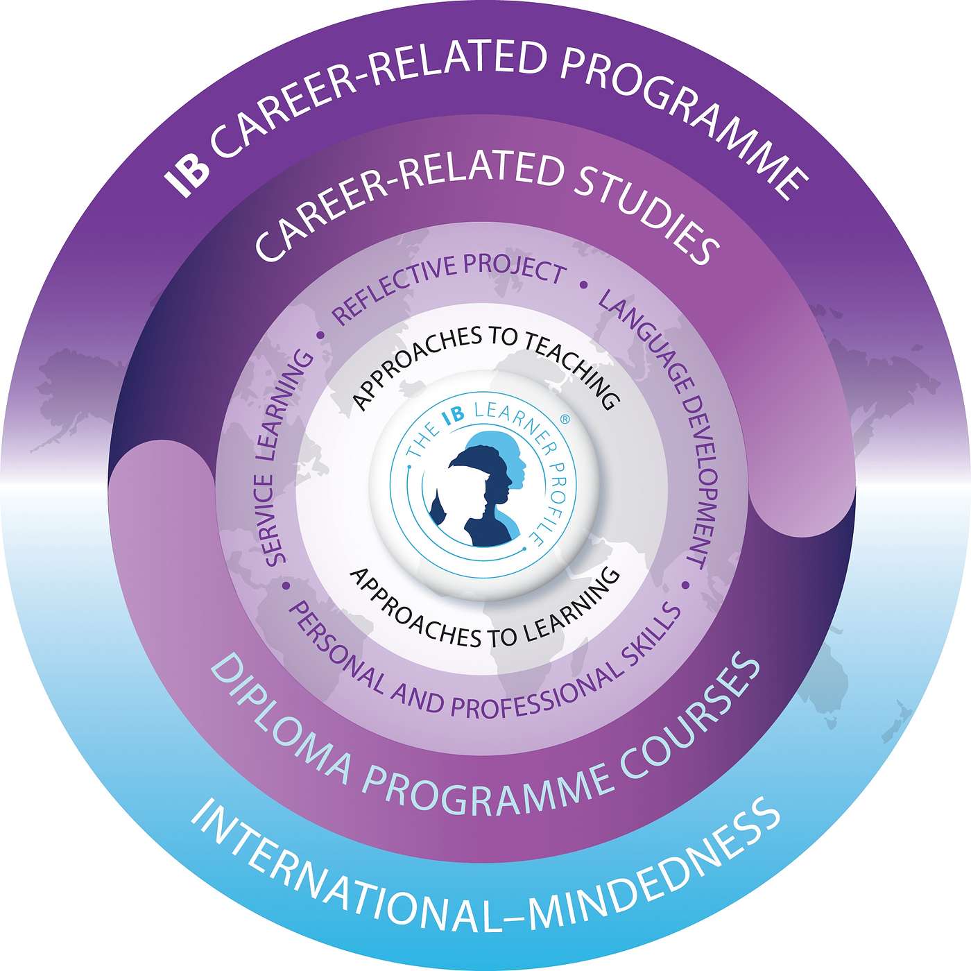 Introducing the IB Programmes: The Career-related Programme (CP)