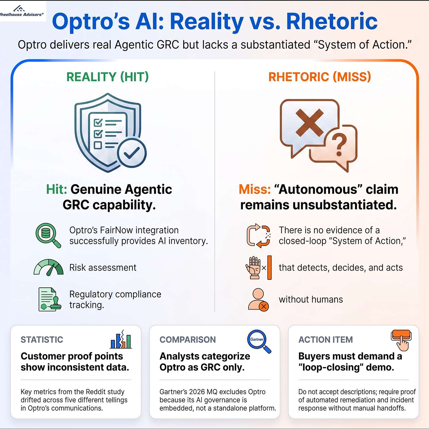 S8E2: How To Spot Real Autonomous AI In GRC Buying episode artwork