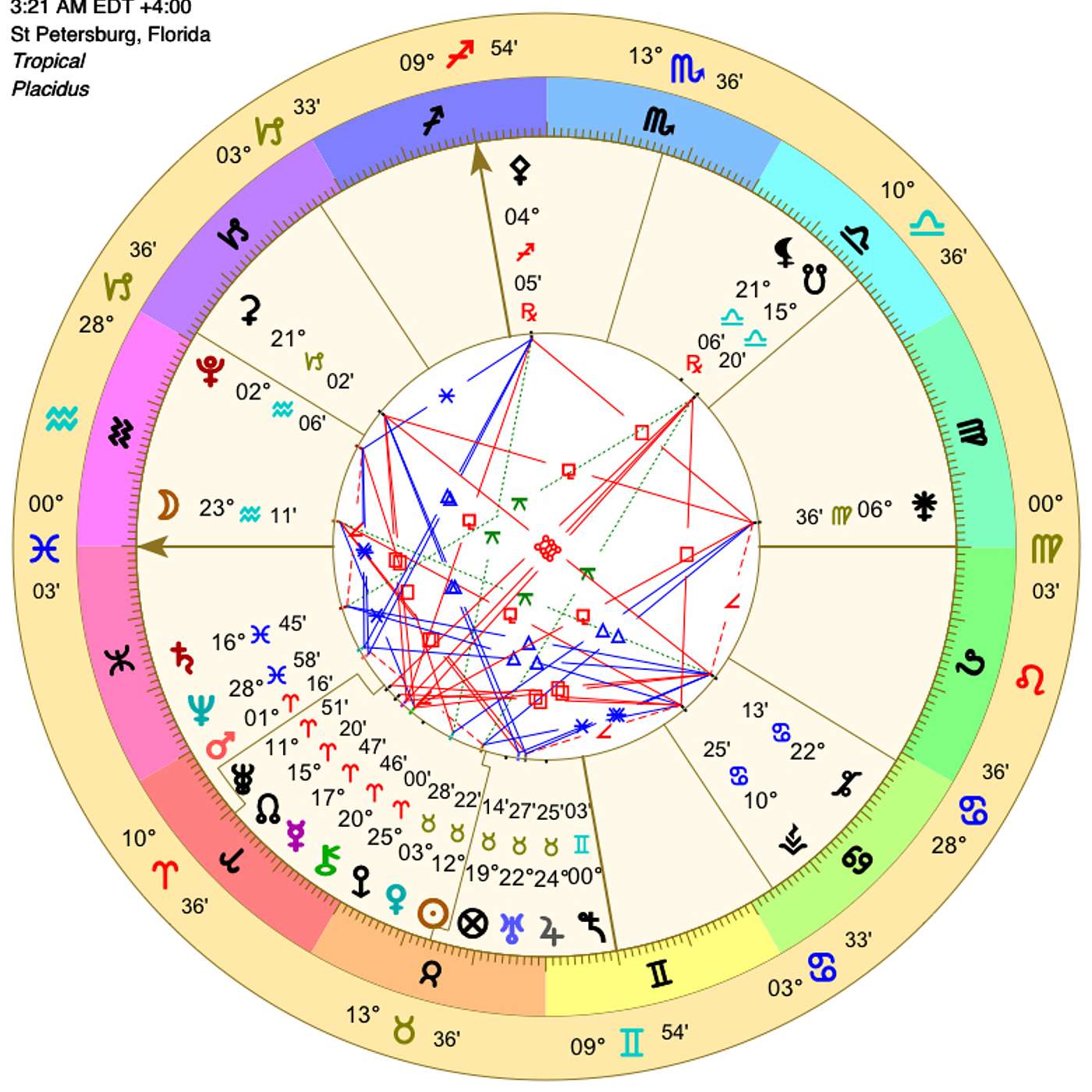 Pisces May 2024 THIS is the #1 THING PISCES NEEDS to KNOW (Astrology Forecast)