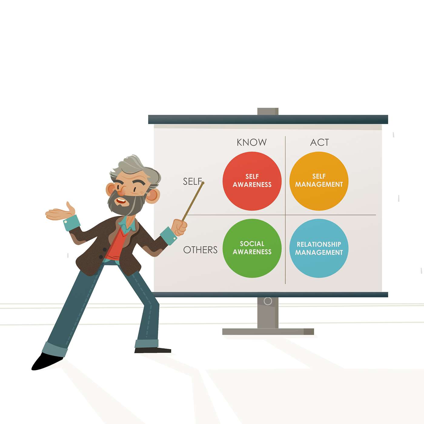 EI 101: An Introduction to Emotional Intelligence