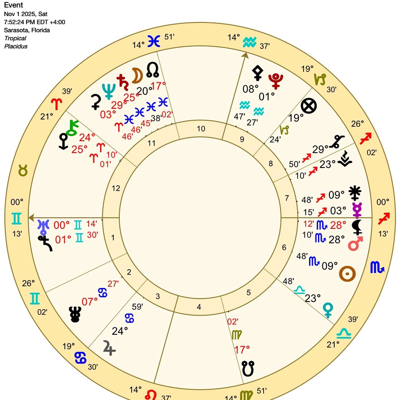 Gemini November Astrology. LIFE FOR GEMINI IS LIKE THIS IN NOVEMBER… (Horoscope)