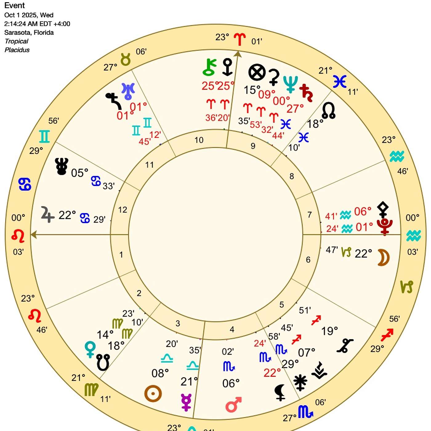 Leo October 2025. THE HIDDEN is REVEALED [and It Will Surprise You!] Horoscope🌟