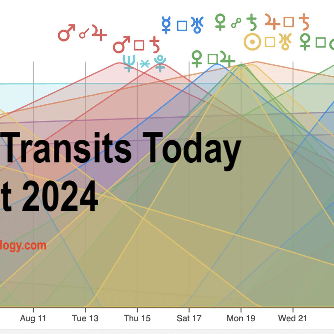 World Transits Today August 2024