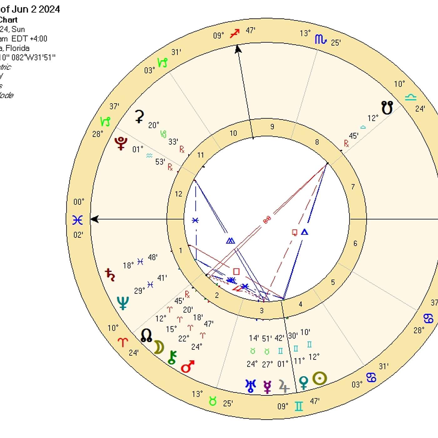 Pisces June 2024 YOUR PERSONAL WISH FAIRY ARRIVES This Month! Snap up the opportunities to RISE!