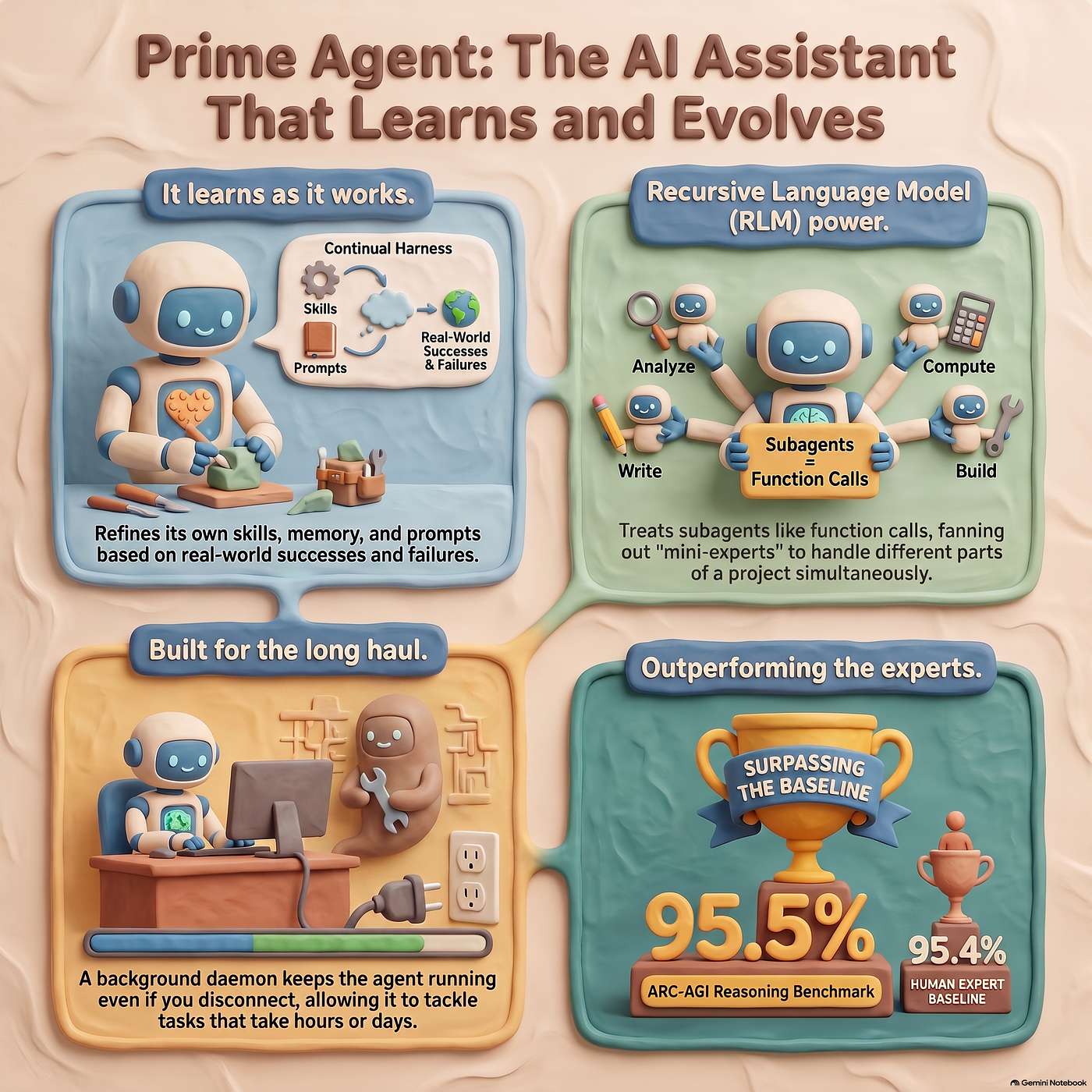 Prime Agent and the Fractal Brain: Memory, Learning, and the Future of AI Collaboration episode artwork