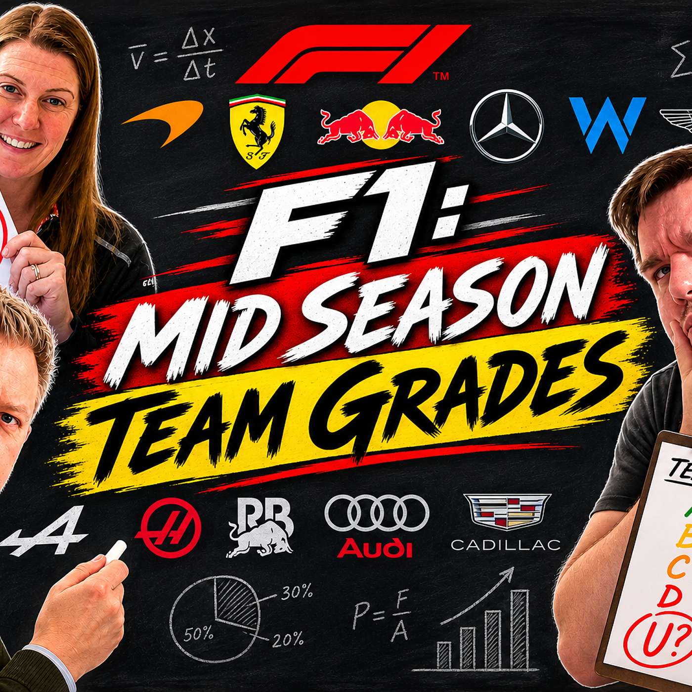 F1: Mid Season Team Grades
