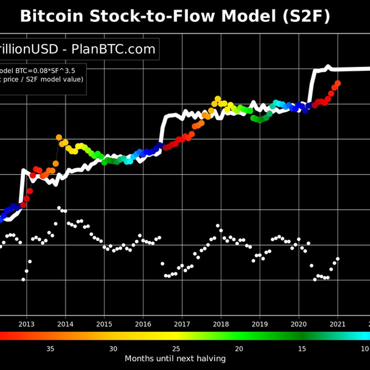 Il CryptoStandard