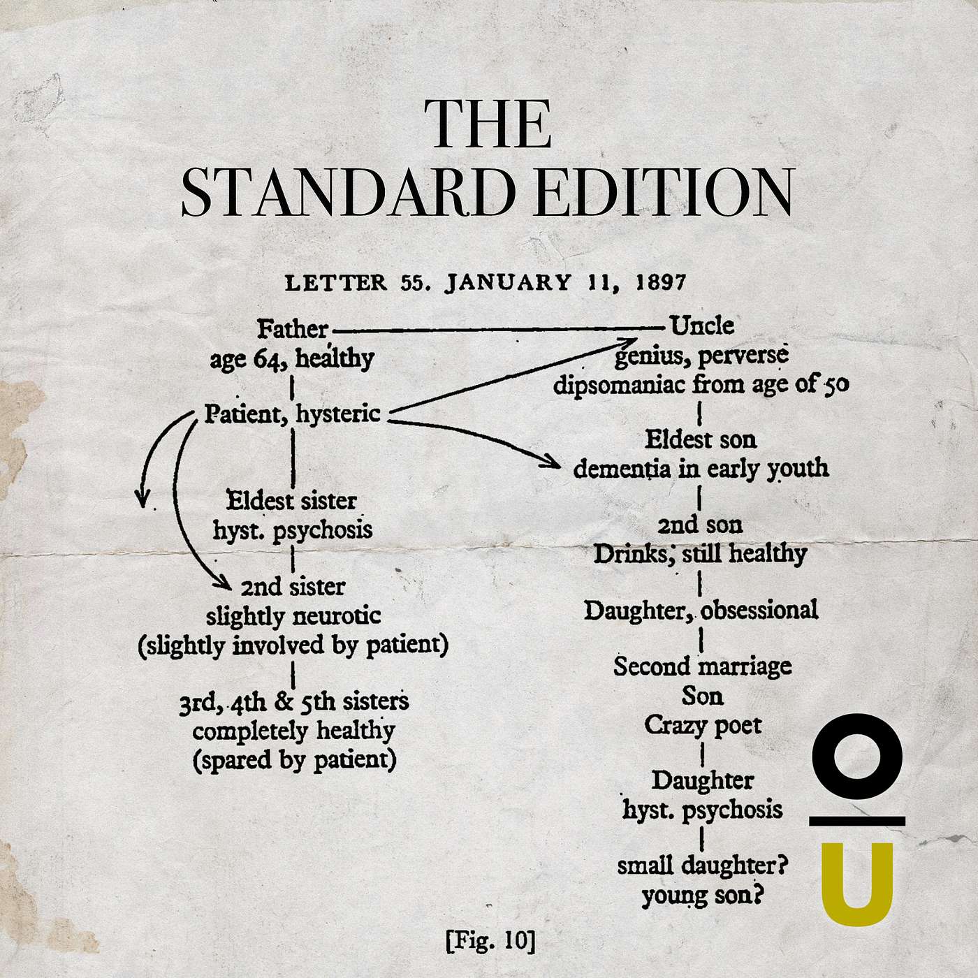 44: Standard Edition Volume 1 Part 7: The Prehistoric Other and the Great Lord Penis: The Fliess Extracts, Continued feat. Christine Smallwood Teaser