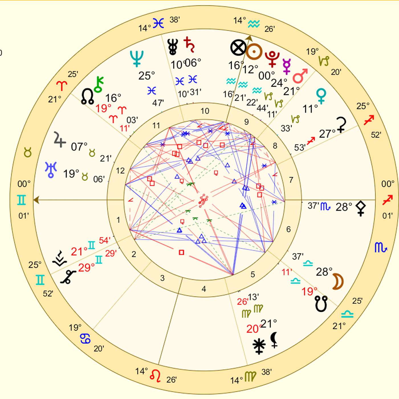 Gemini February 2024 RARE STARS BRING MIRACLE BREAKTHROUGHS for GEMINI! [Astrology Horoscope]