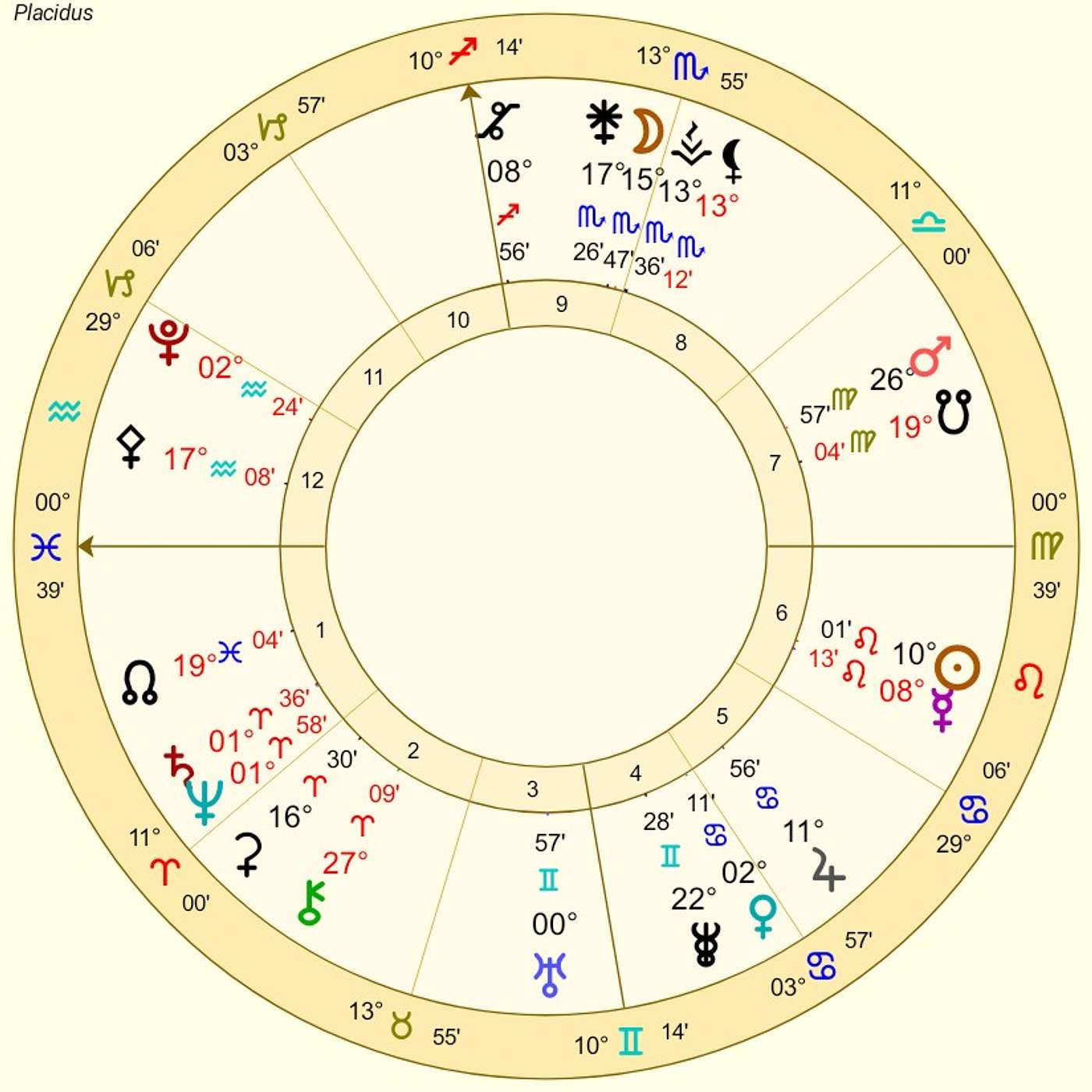 Pisces August Astrology. ECLIPSES WARP TIMELINES (Einstein’s Promise to Pisces)