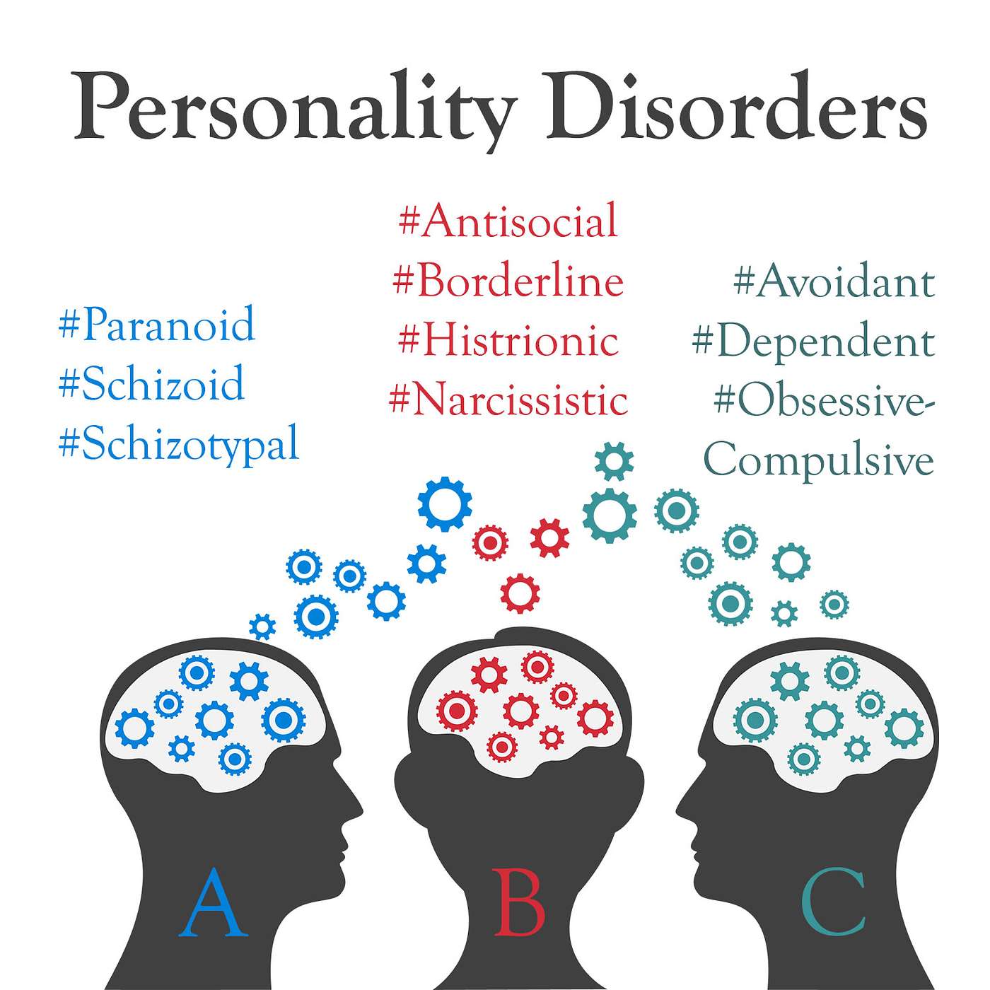 20 | Personality Disorder ~ Clusters A, B and C