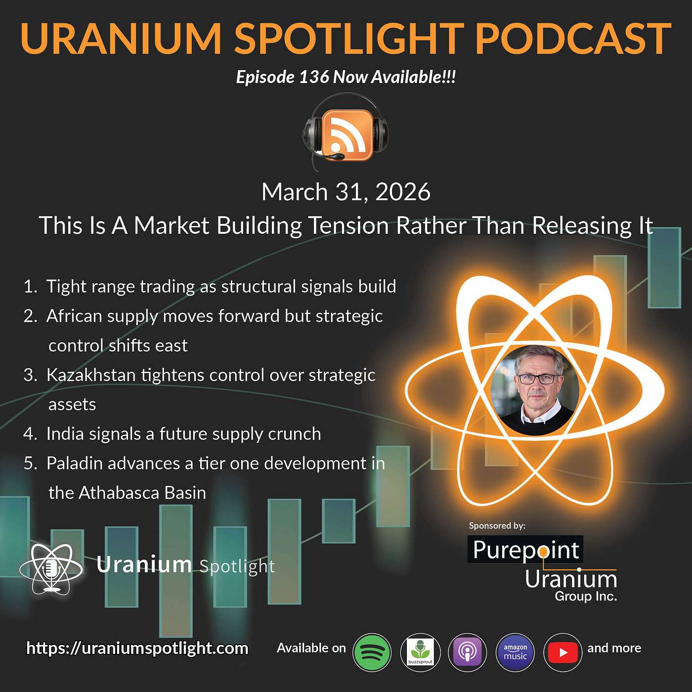 March 31, 2026: This is a market building tension rather than releasing it