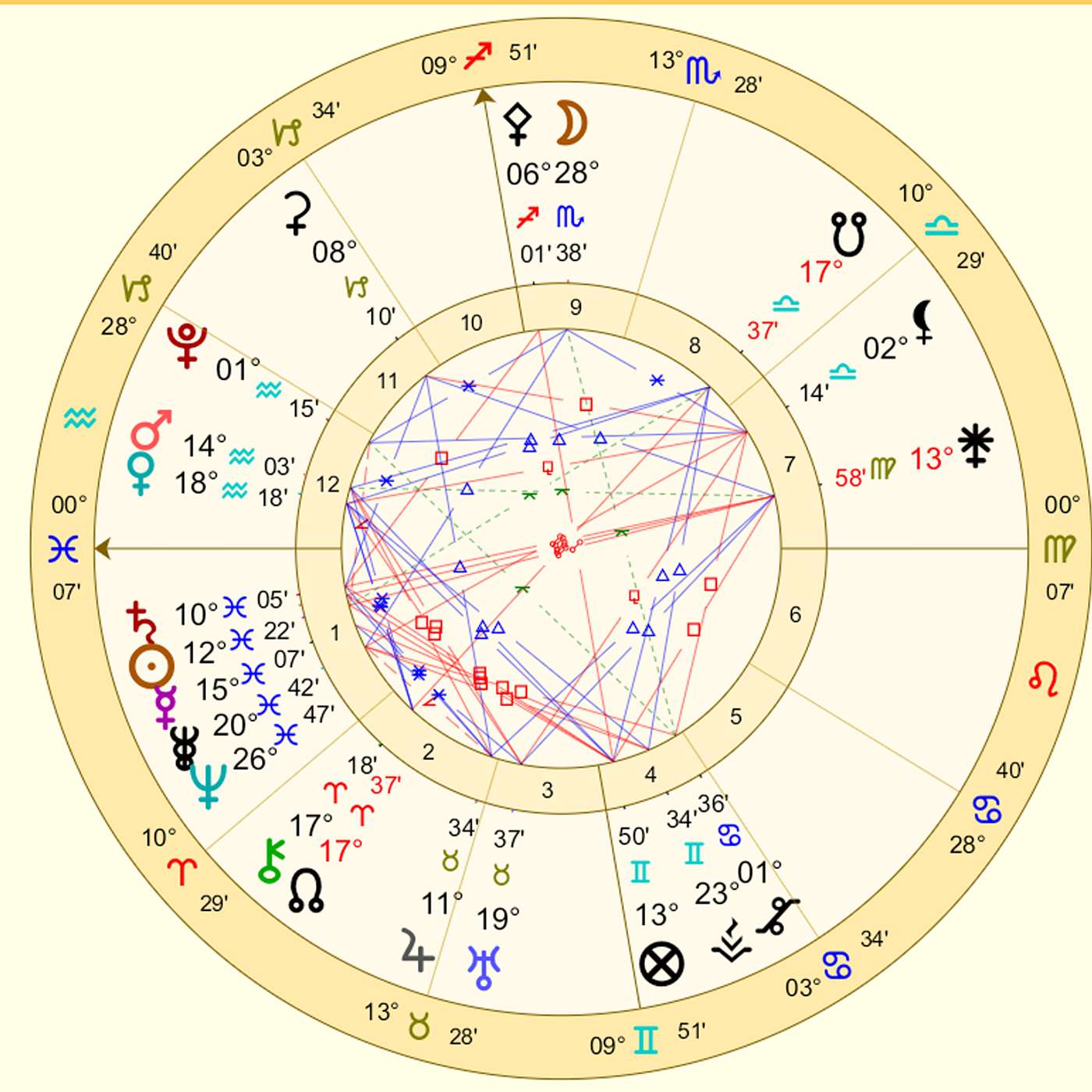 Pisces March 2024 CELESTIAL INSIGHTS (See What’s In Store in March 2024) + NEW MOON in YOUR SIGN
