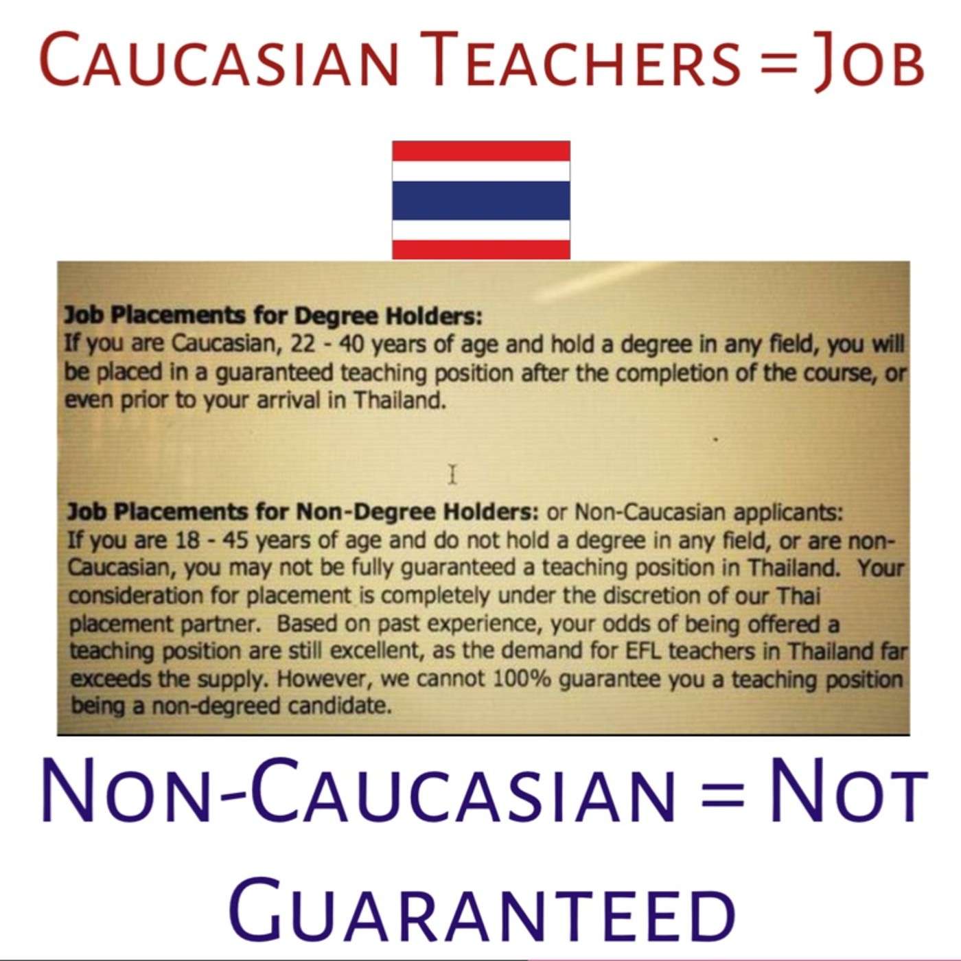 Non-White Applicants = No Job; White Applicants = Job