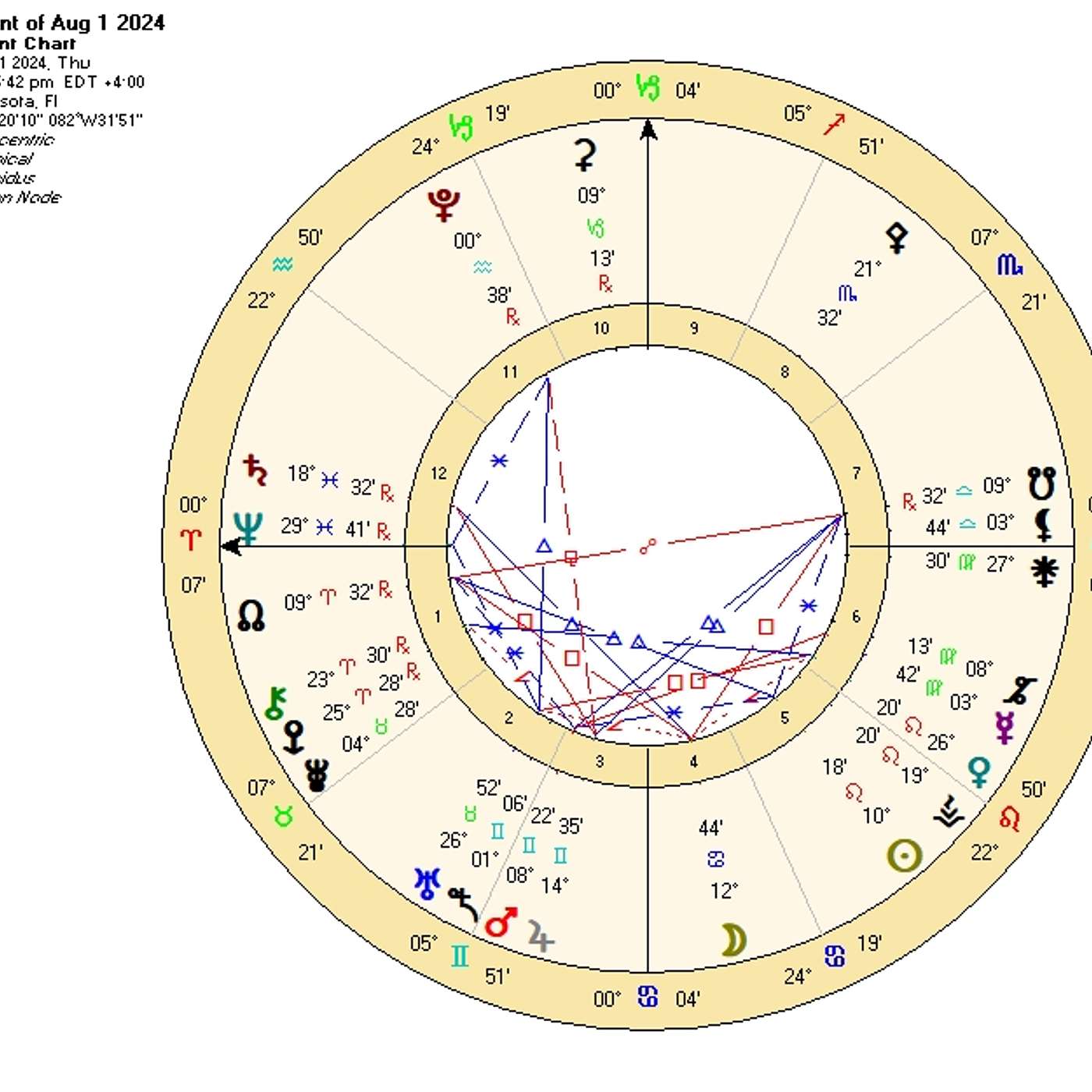 Aries August 2024 THRILL RIDE AMPLIFIED! [Astrology Horoscope Forecast]