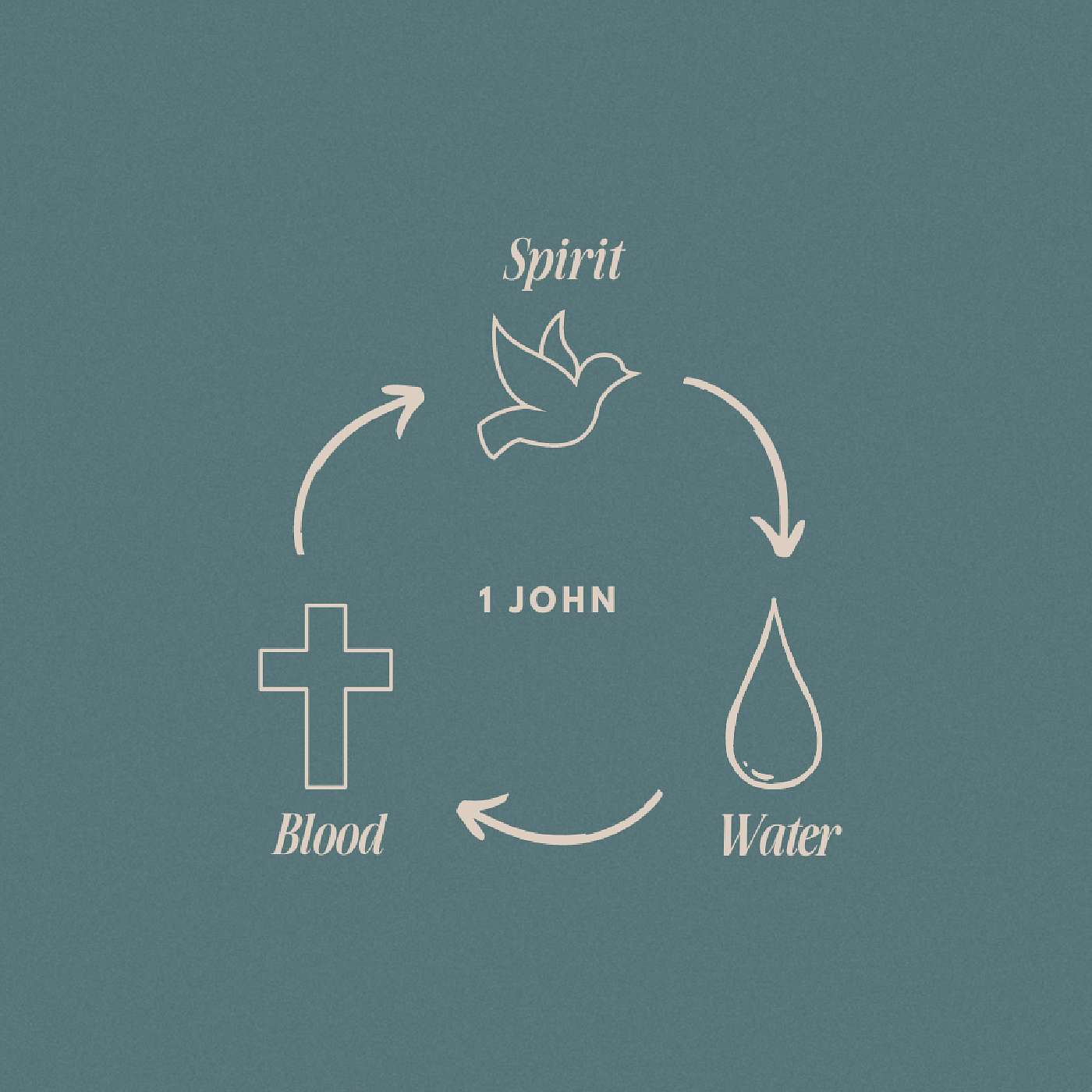 Anthem Podcast: Water, Blood, and Spirit // 1 John 3:1-10