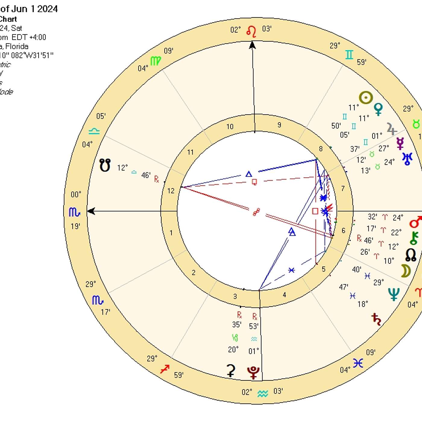 Scorpio June 2024 PORTALS of POWER and POSSIBILITY Worlds of Wonder Glow with Infinite Options