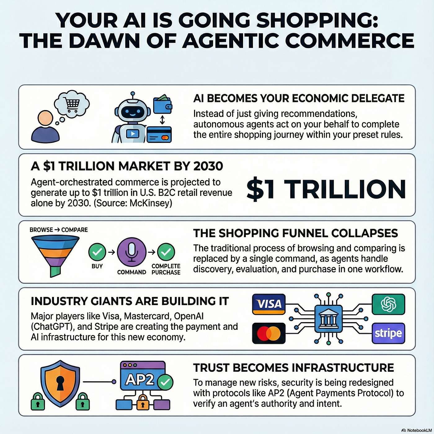 Agentic Commerce: AI Agents as Your Autonomous Economic Delegates episode artwork