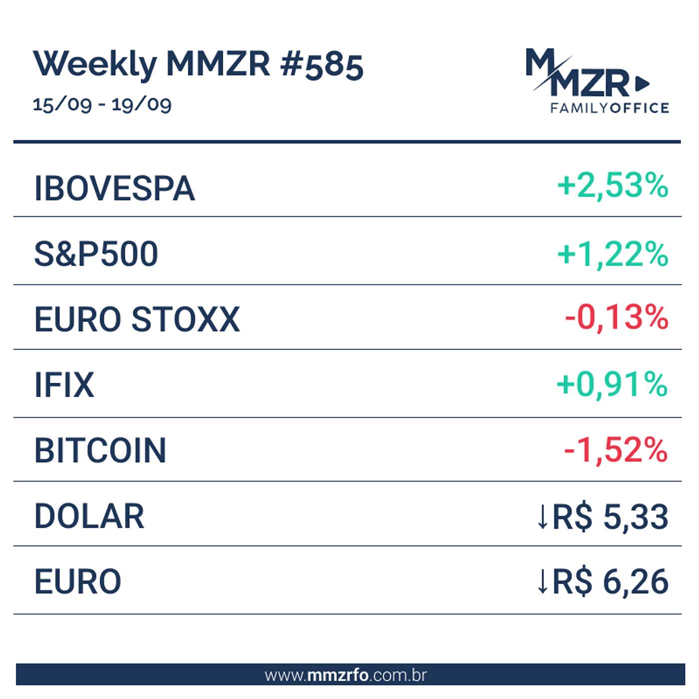 MMZR Weekly #585 | 19 de Setembro de 2025 episode artwork