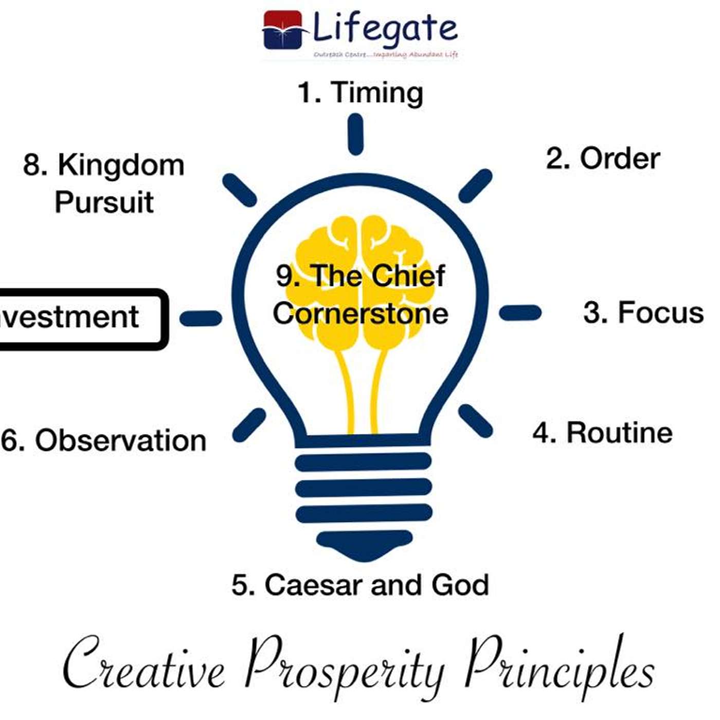 The Creative Prosperity Principle of Investments (Ps. Keith) - Lifegate Outreach Centre - 15.12.19 episode artwork