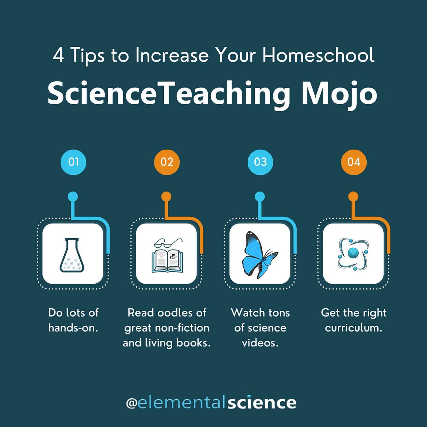 4 Tips to Increase Your Homeschool Science Teaching Mojo {Audio-blog from Elemental Science} episode artwork