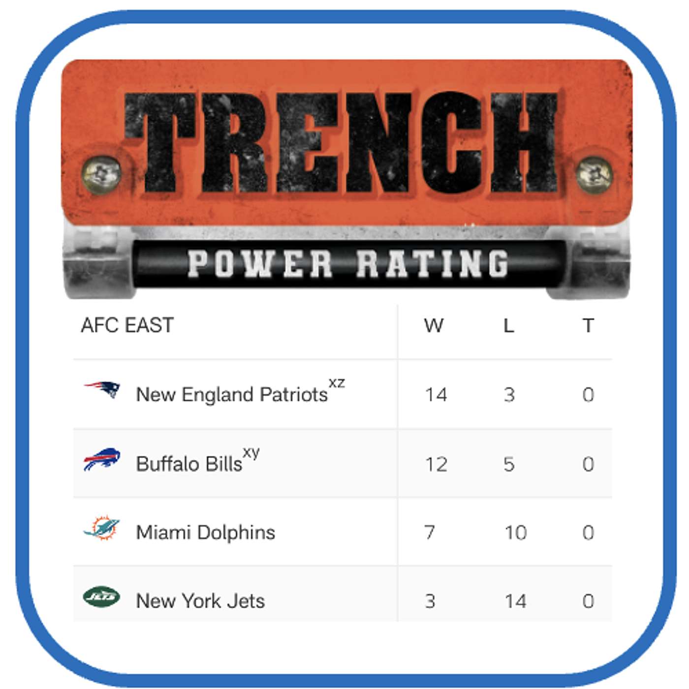 Trench Season Breakdown: The AFC East 2025/2026 - A Two Horse Race. episode artwork