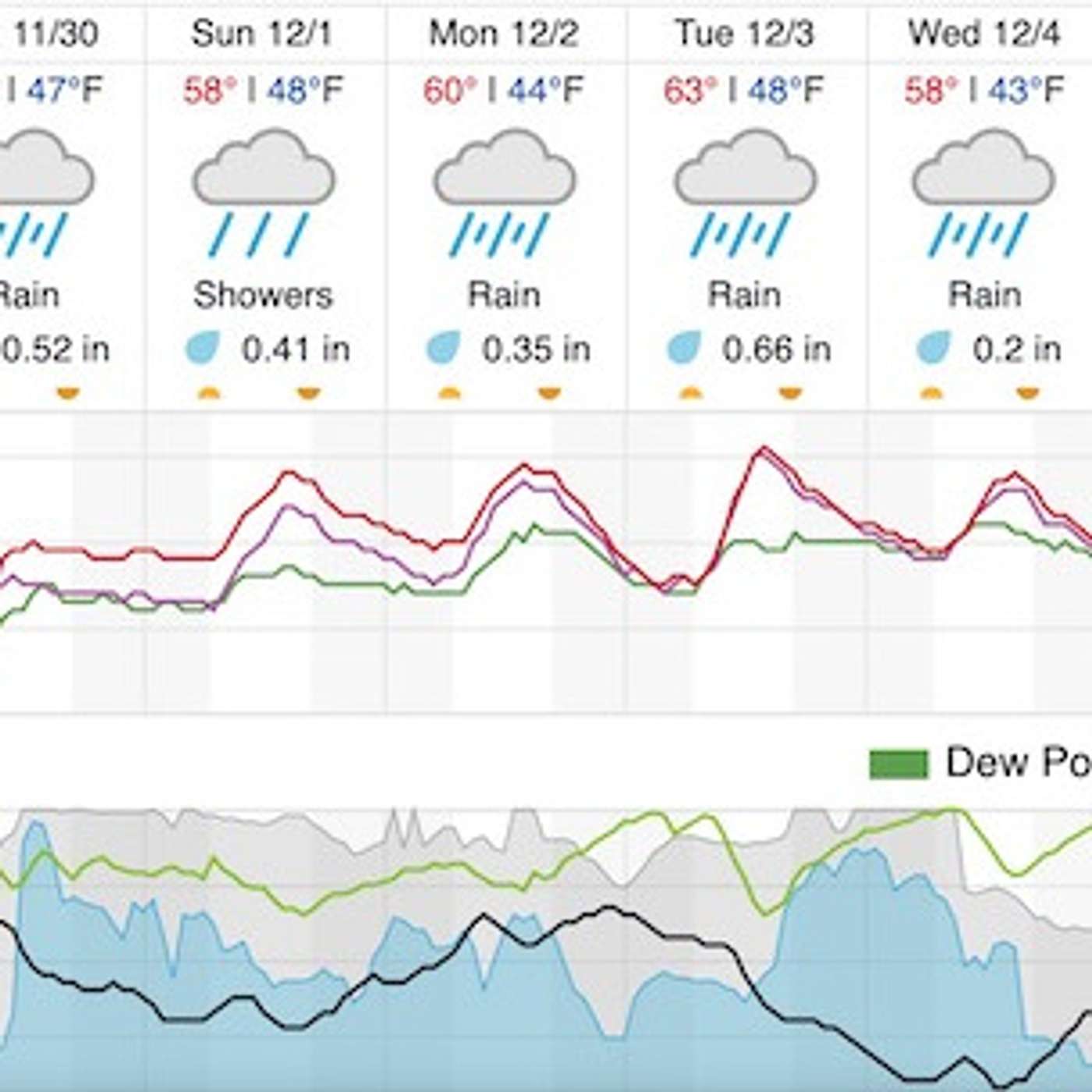 Episode 1095 - It's Raining, It's Pouring.....AWESOME!