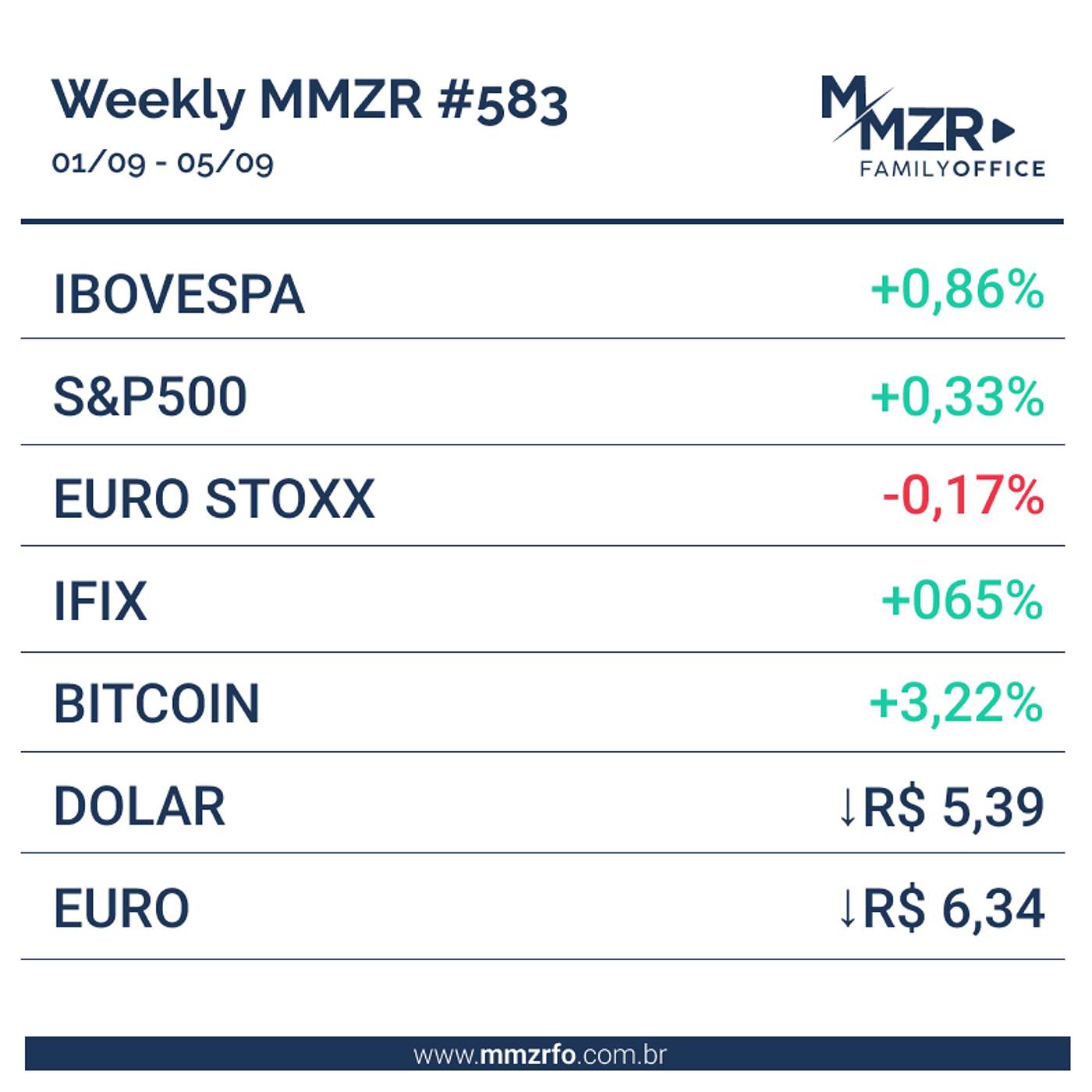 MMZR Weekly #583 | 05 de Setembro de 2025 episode artwork