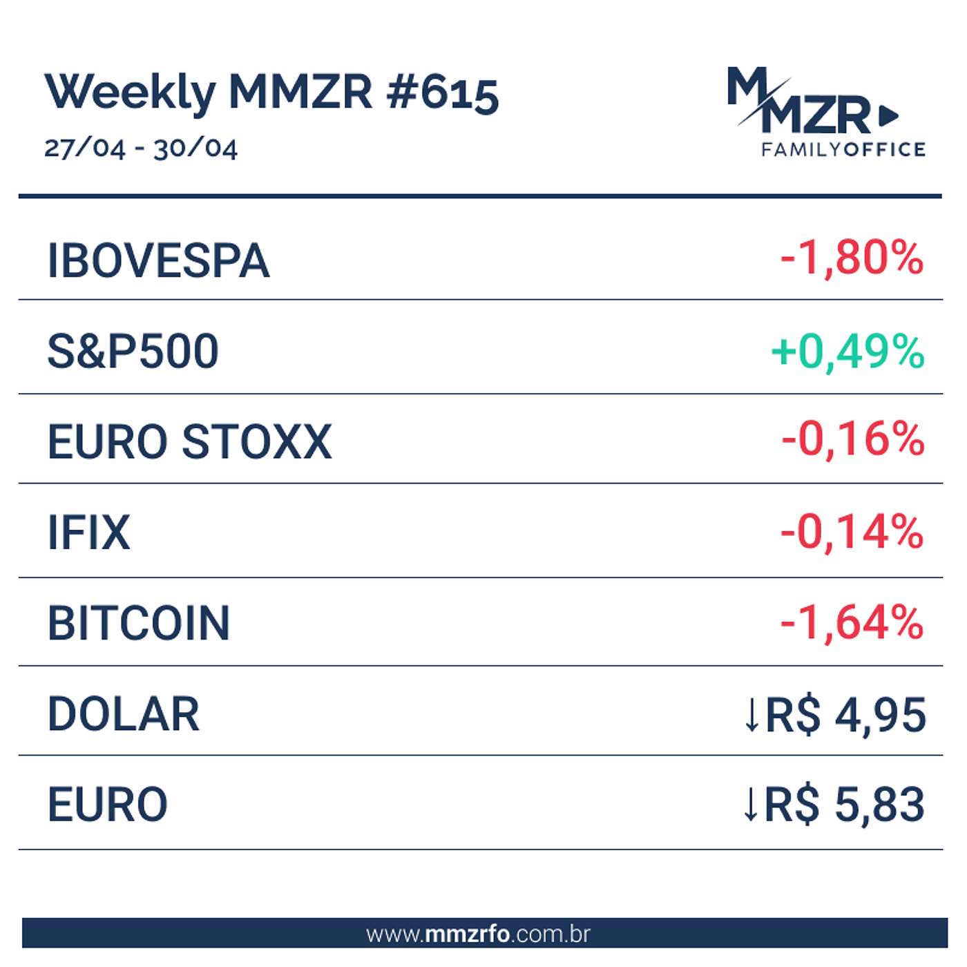 MMZR Weekly #615 | 30 de Abril de 2026 episode artwork