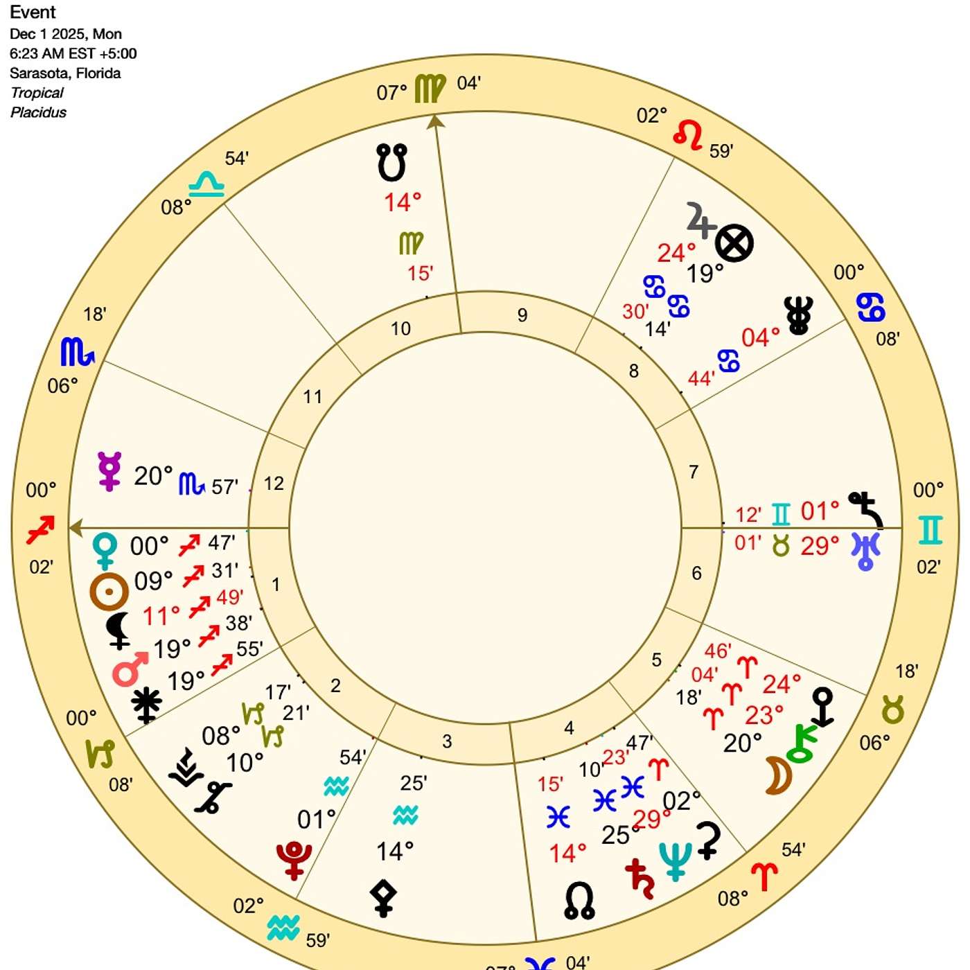 Sag DecSagittarius December Astrology. SAGITTARIUS SUPERNOVA! (7 TIMES THE FIRE!) Horoscope Forecast