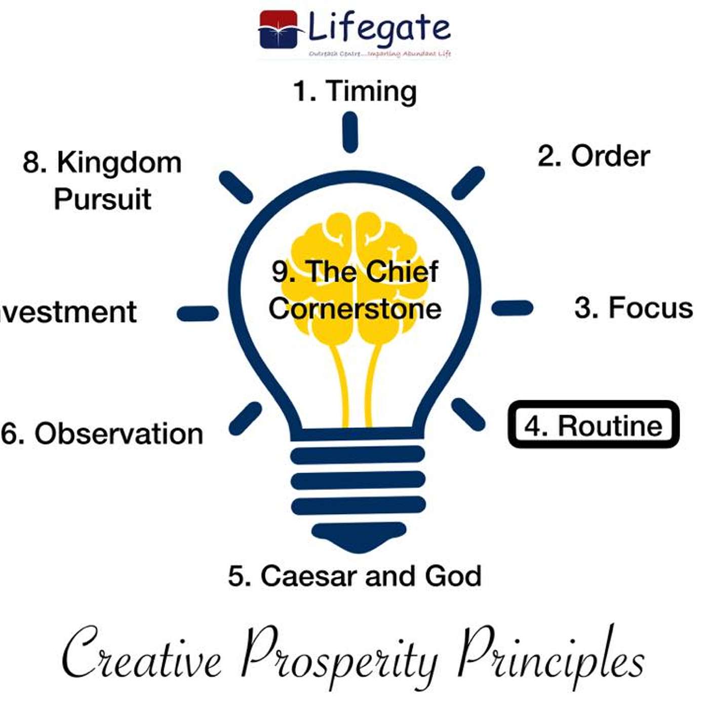 The Creative Prosperity Principle of Routine - 241119 episode artwork