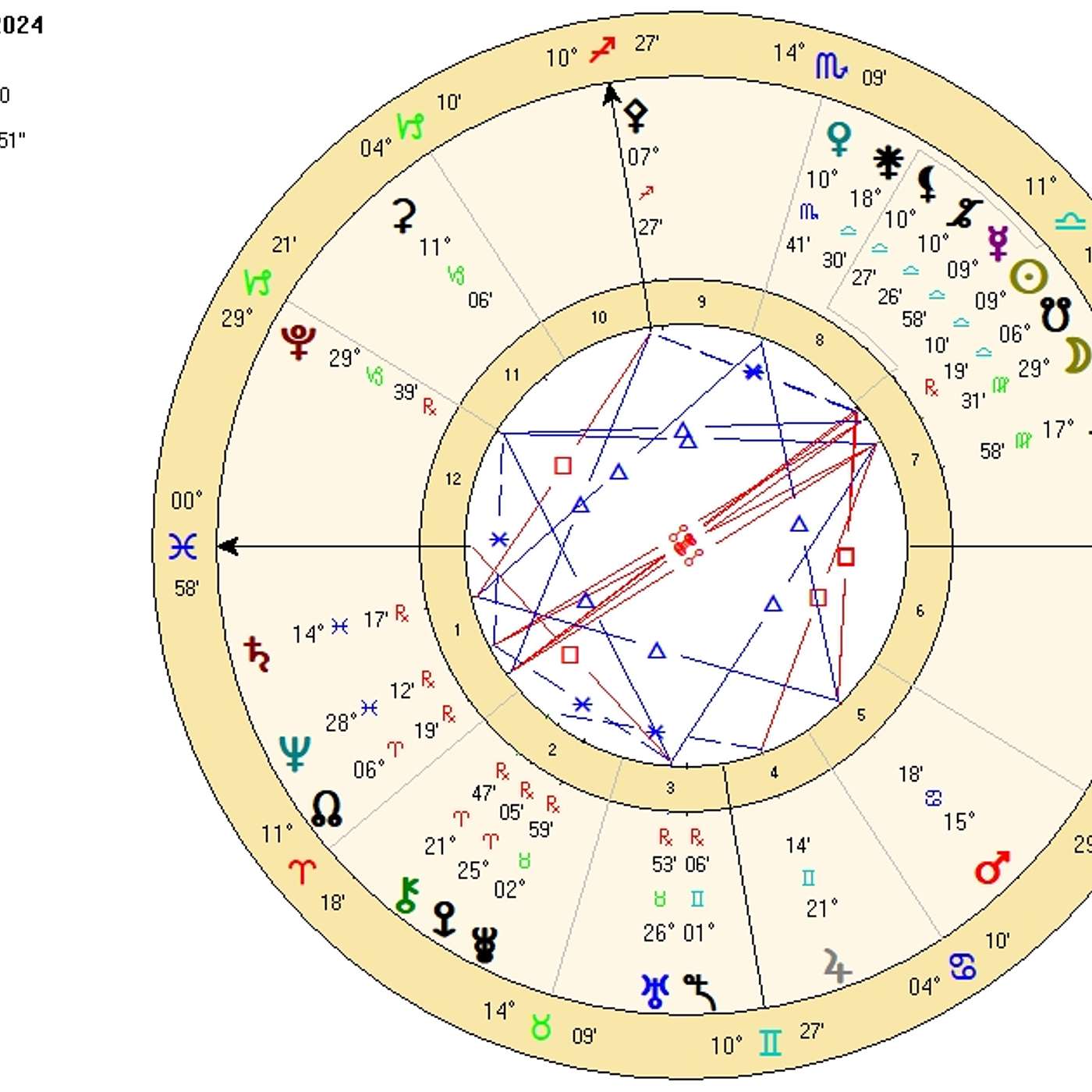 Pisces October 2024. A NEW ERA BURSTS OPEN for PISCES!🐟 [Astrology Horoscope Forecast]