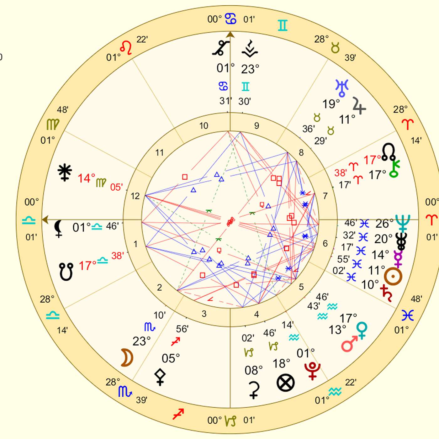 Libra March 2024 LIBRA’s LUNAR ODYSSEY (Navigating the Eclipse in YOUR SIGN!) Astrology