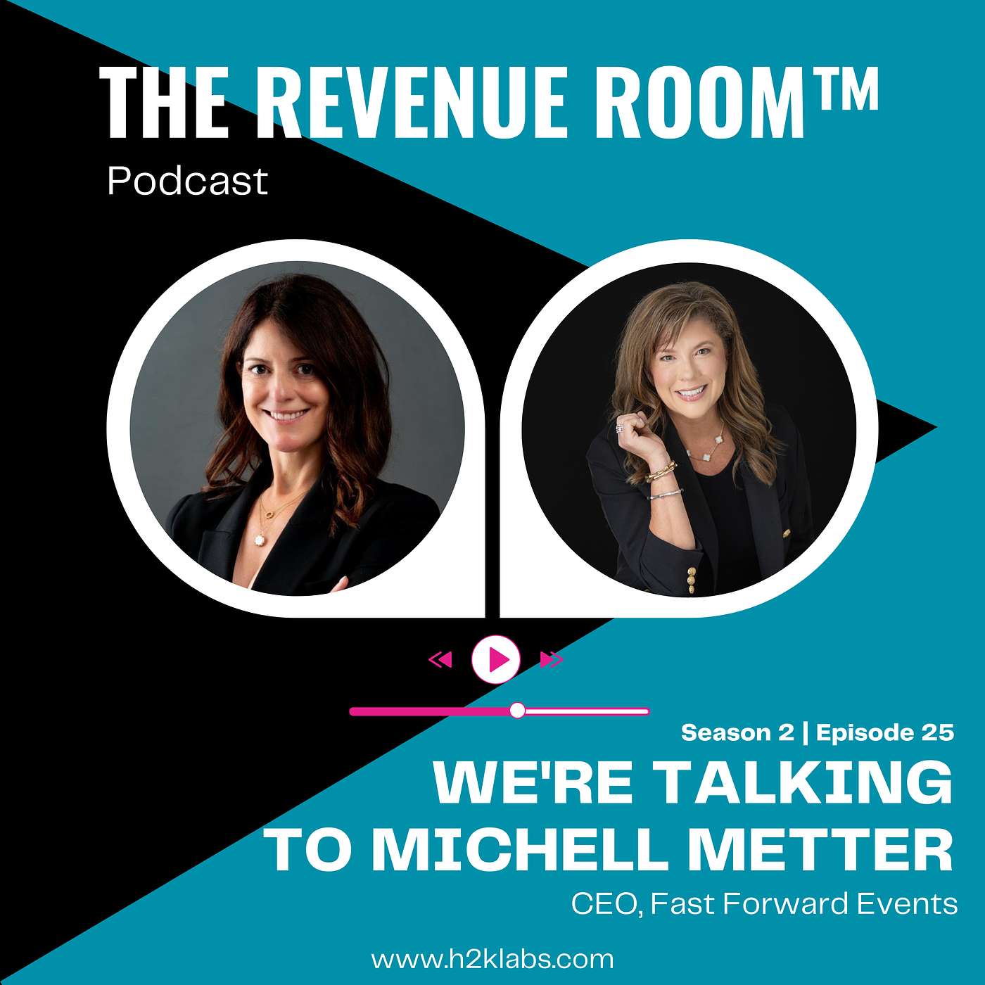 The Revenue Room™, by H2K Labs