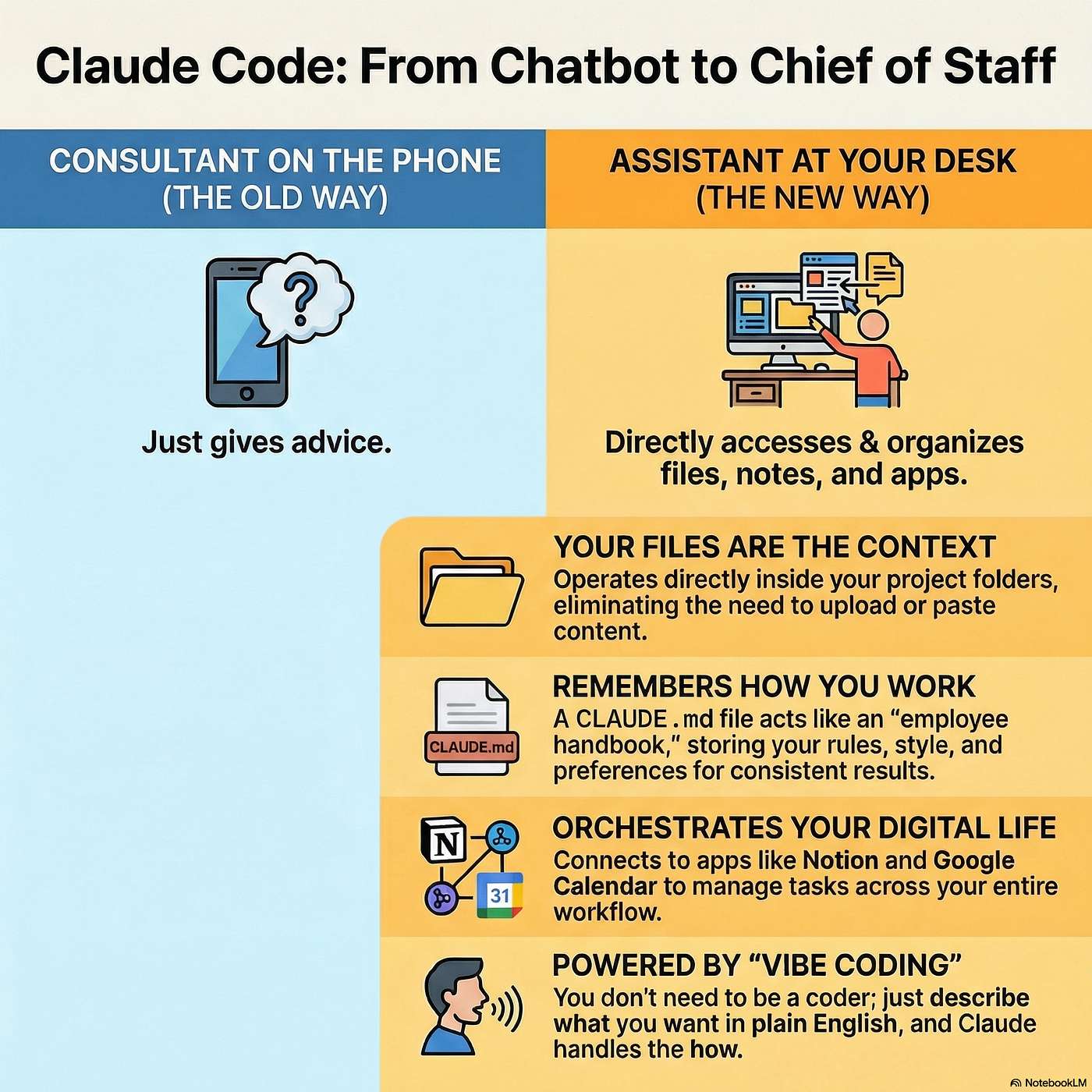 Claude Code and the Rise of the Personal AI Operating System episode artwork