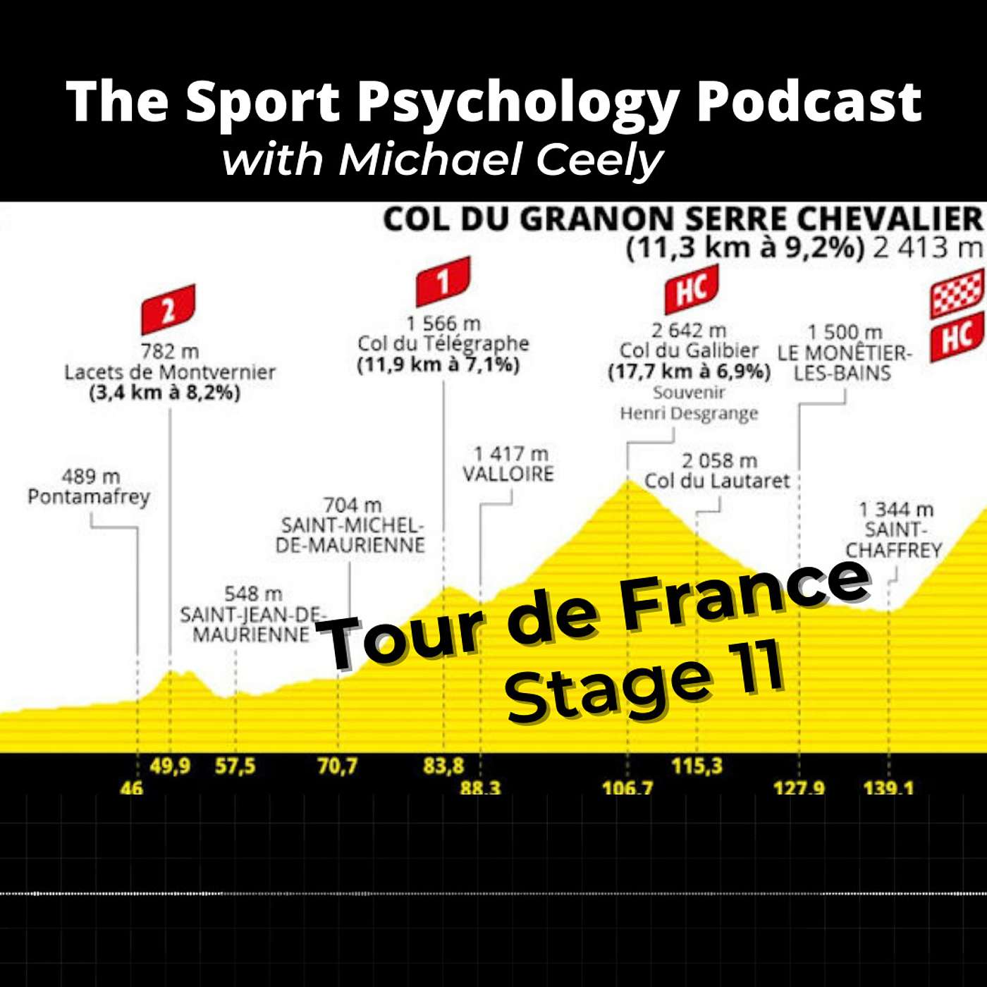Michael Ceely\'s High Performance Podcast