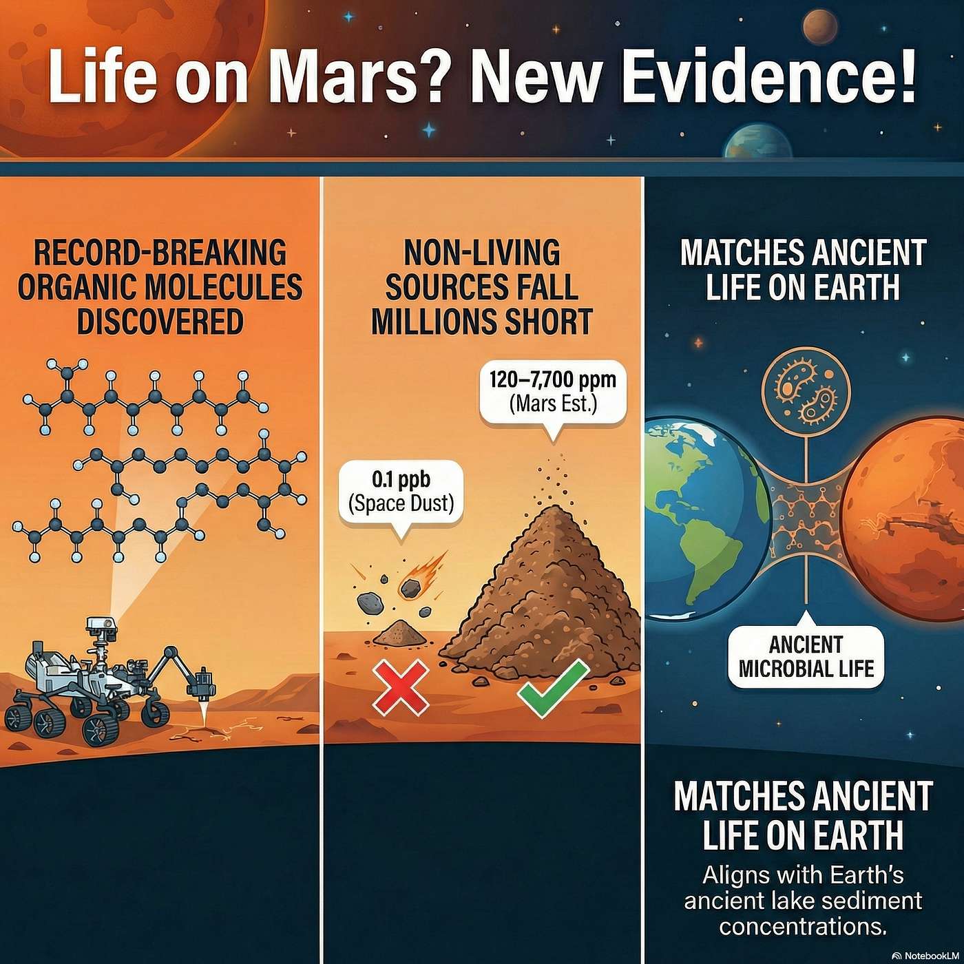 Mars Organic Molecules Discovery episode artwork