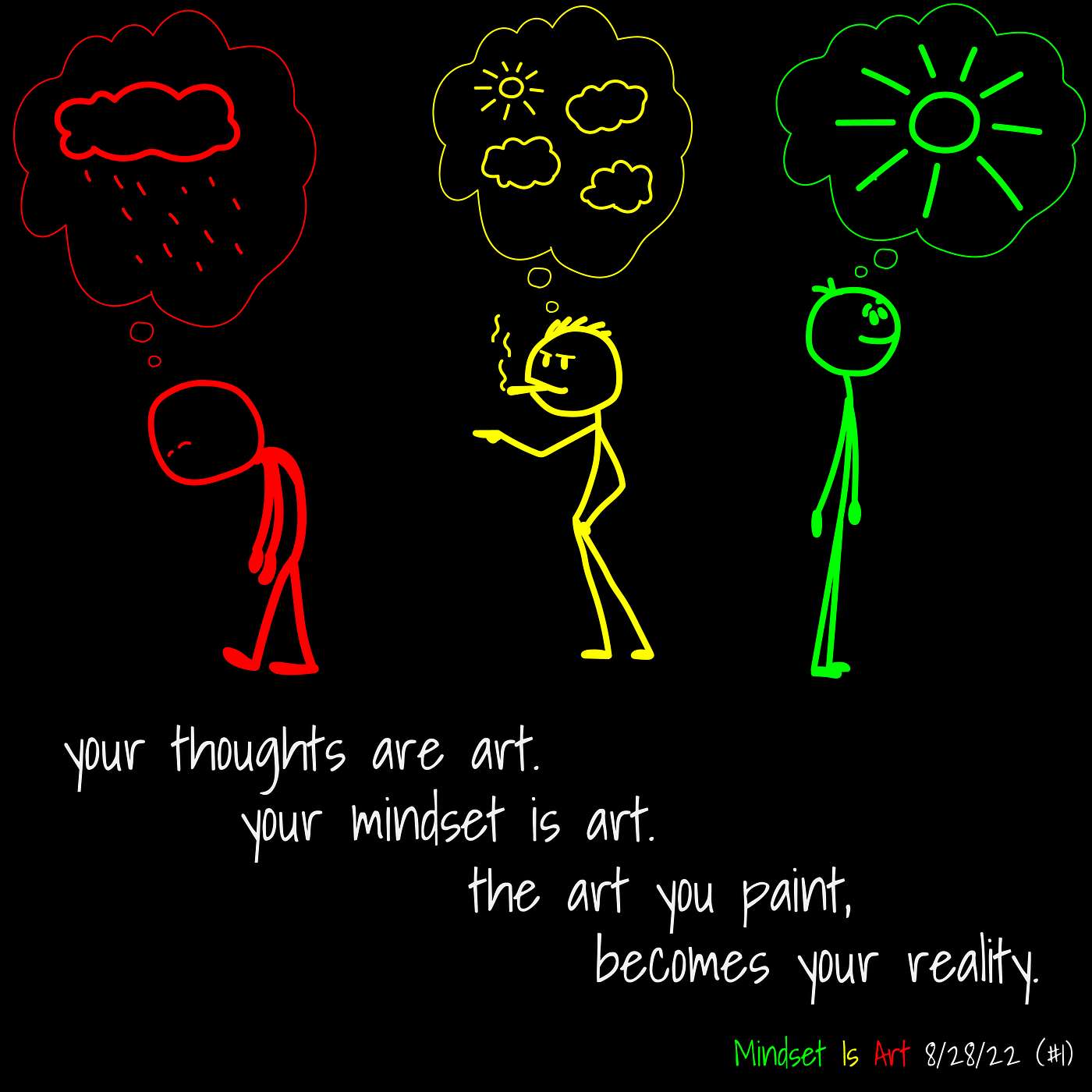 Is Mindset Important?