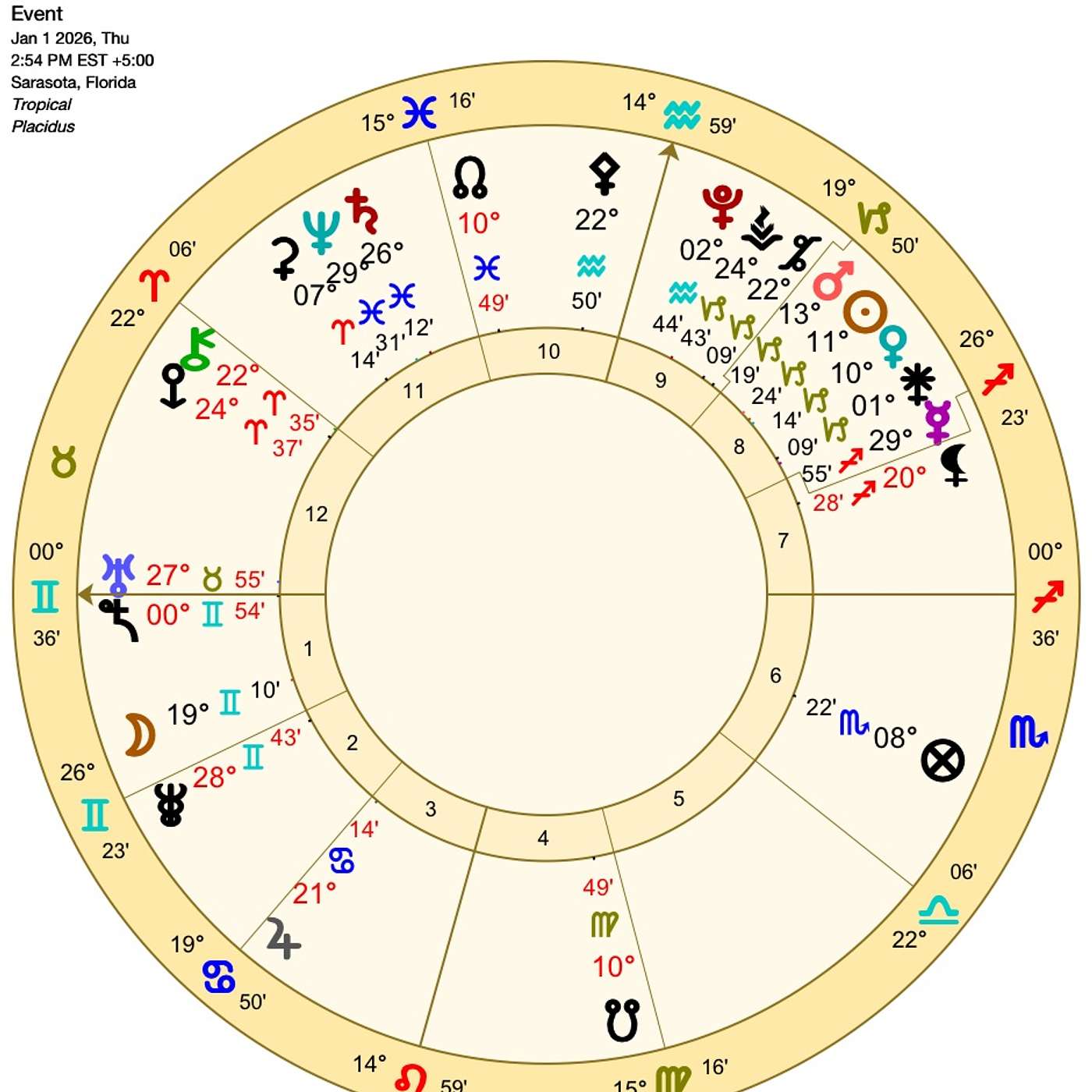 GEMINI’s MEGA New Year MONEY MOON! ⭐️Full Gemini January 2026 Horoscope