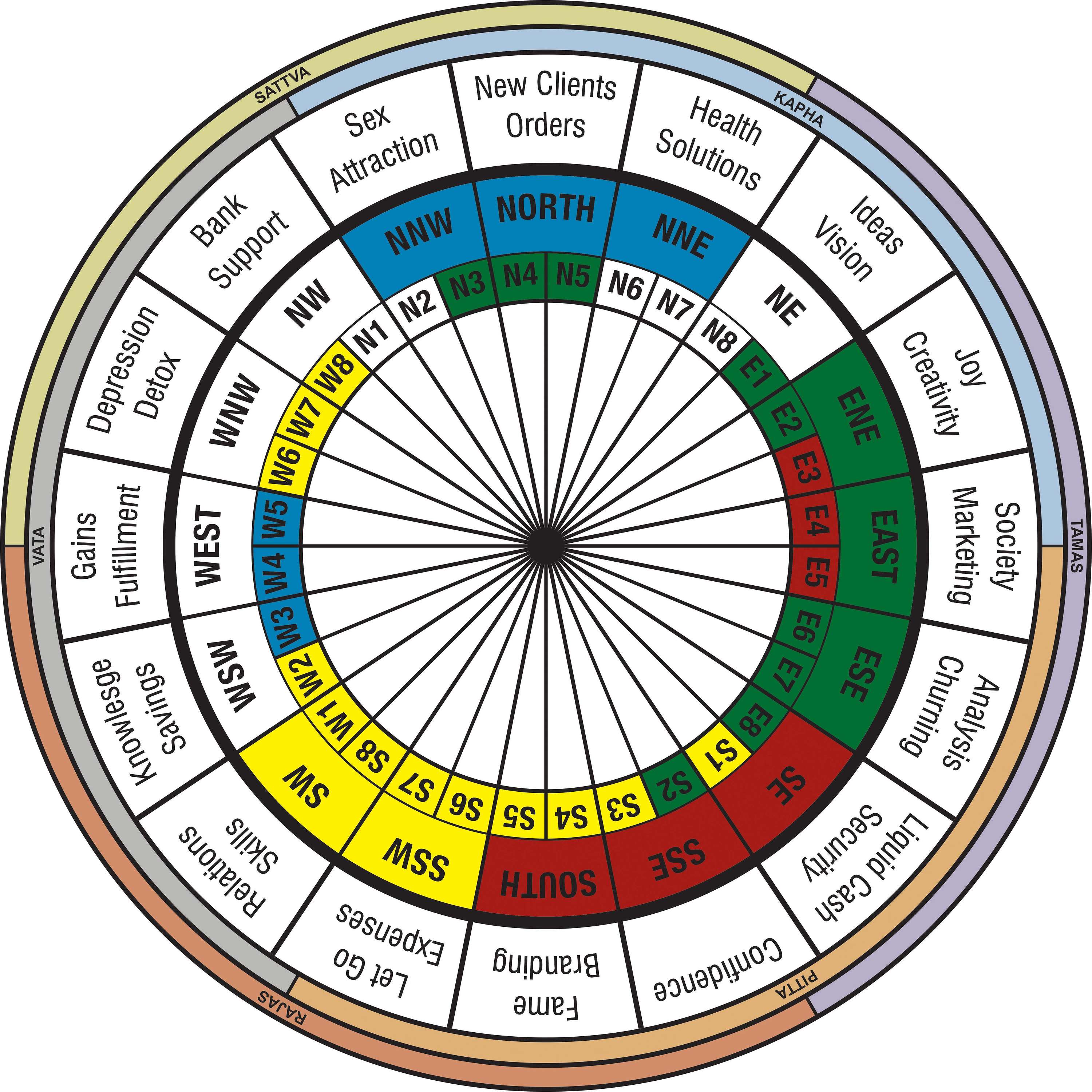 Vastu Guru Abhishek Goel's Podcast