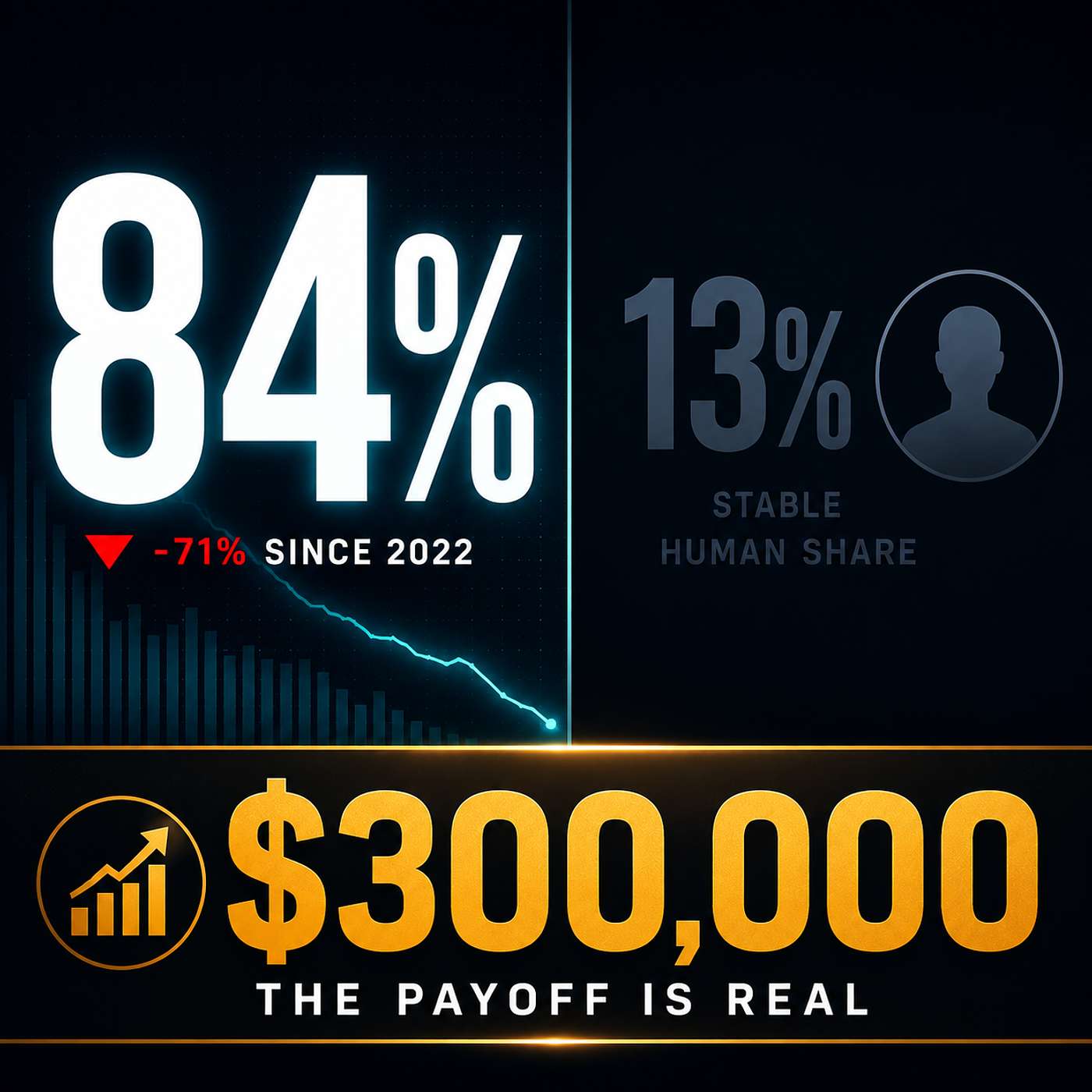 GPT-Red Beats Human Red-Teamers 84% to 13%. The Job Still Pays $300,000. episode artwork