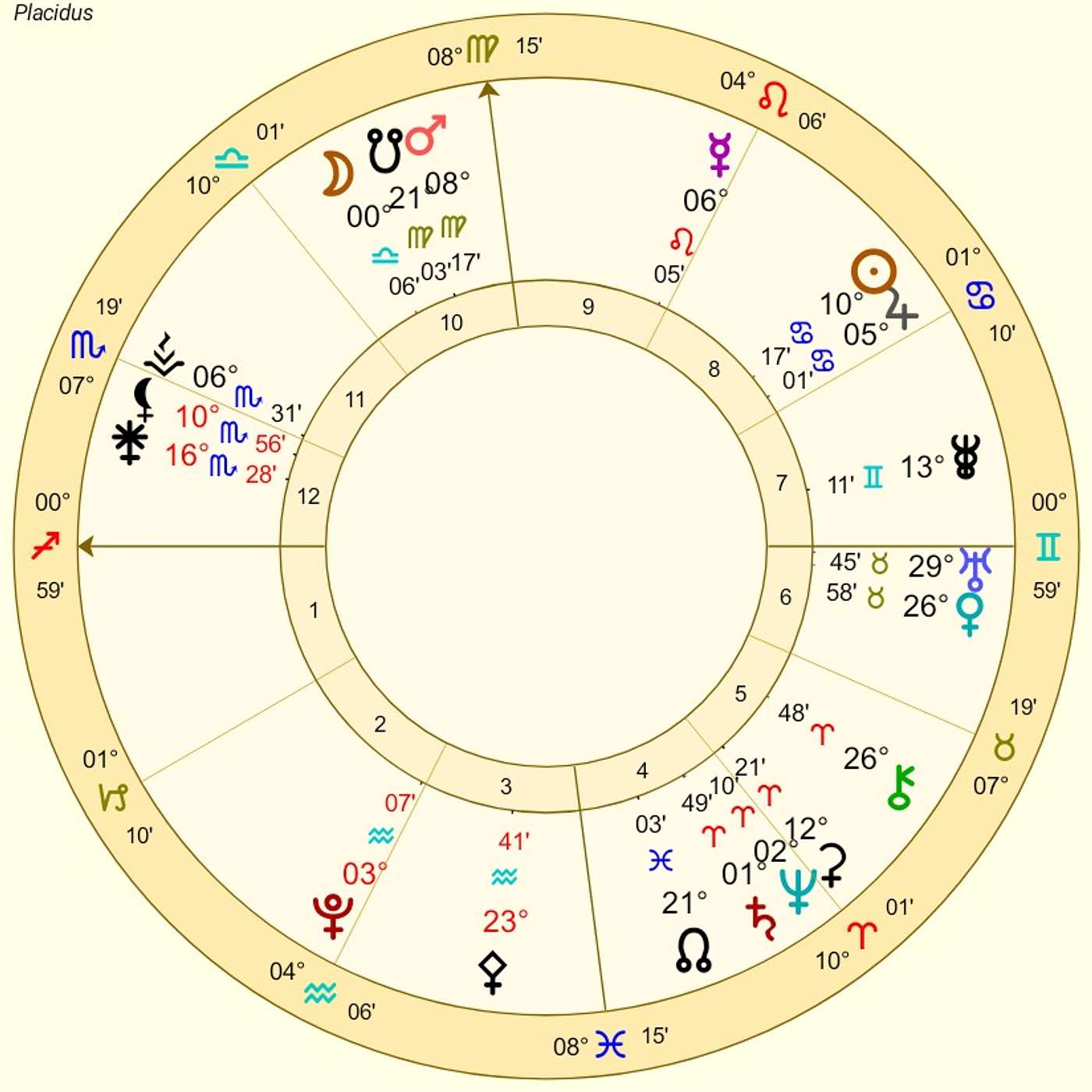 Sagittarius July Horoscope. URANUS in GEMINI for SAGITTARIUS! First Time in 75 YEARS! [Astrology]