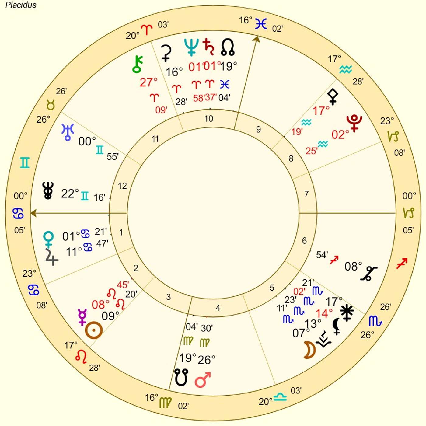 Cancer August Astrology. A SUDDEN REALIZATION CHANGES EVERYTHING!
