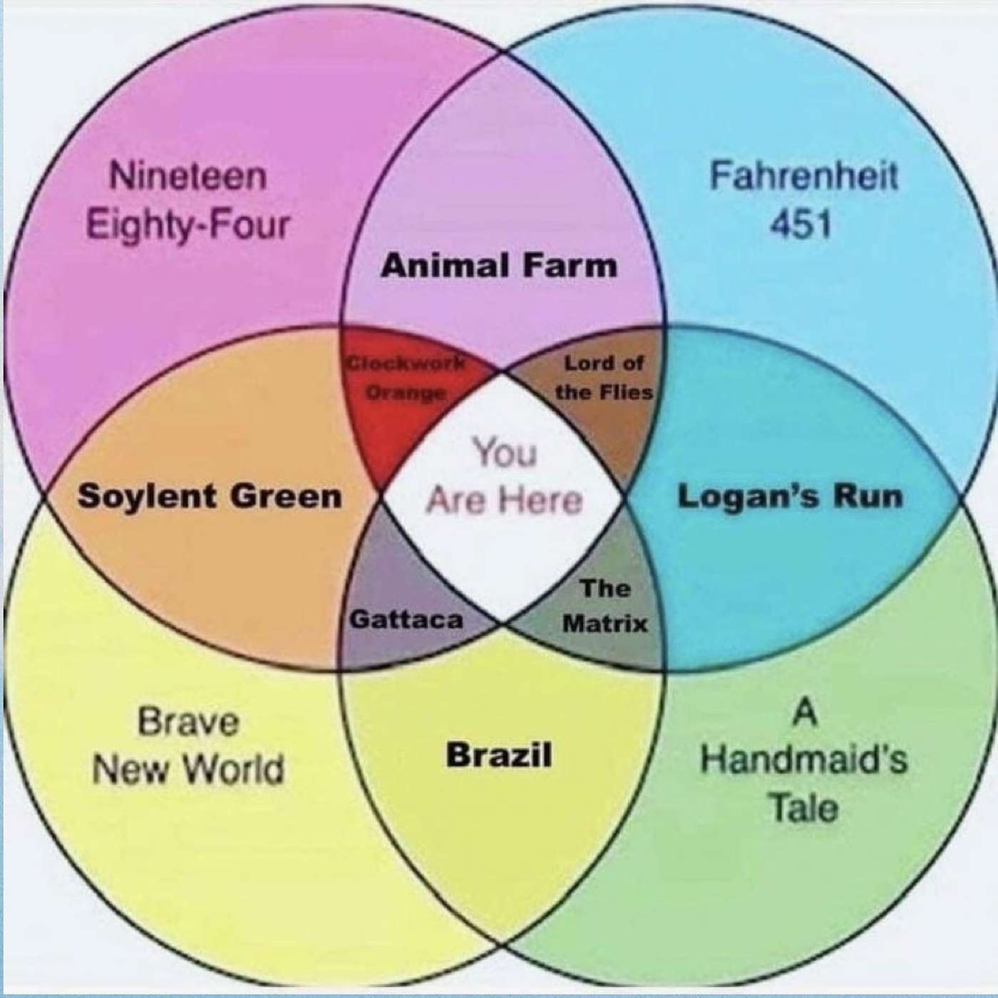 266. Dystopian Fiction (1984, Brave New World, The Hunger Games, and a Dozen More)