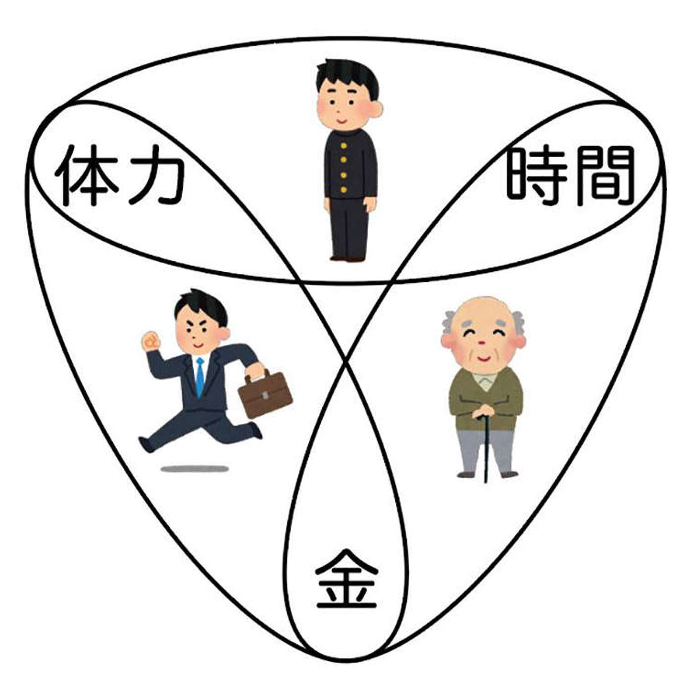 EP55. 你真係覺得65歲先係退休年齡? What if...